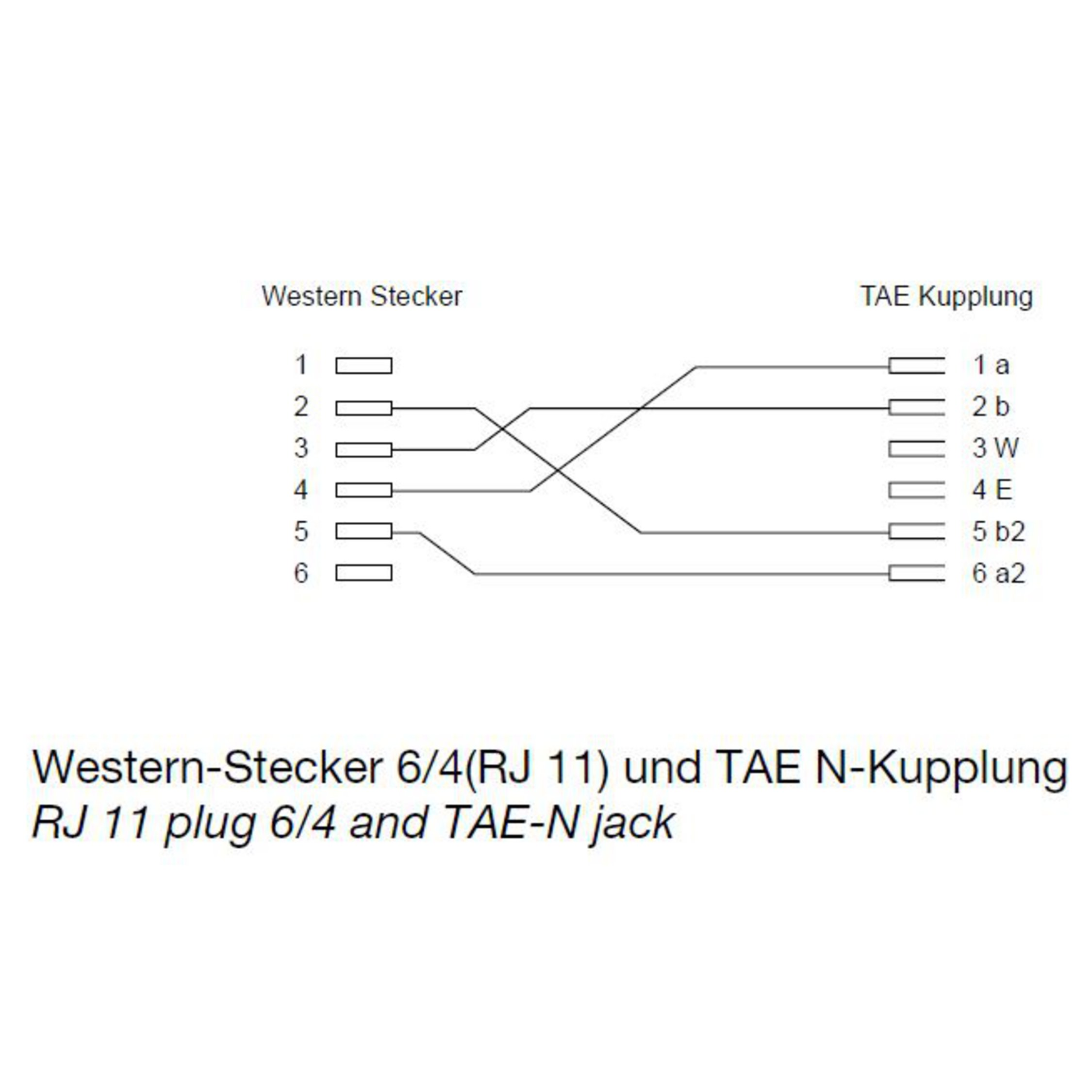Diagramm der TAE- und Western-Steckerbelegungen mit nummerierten Blöcken.
