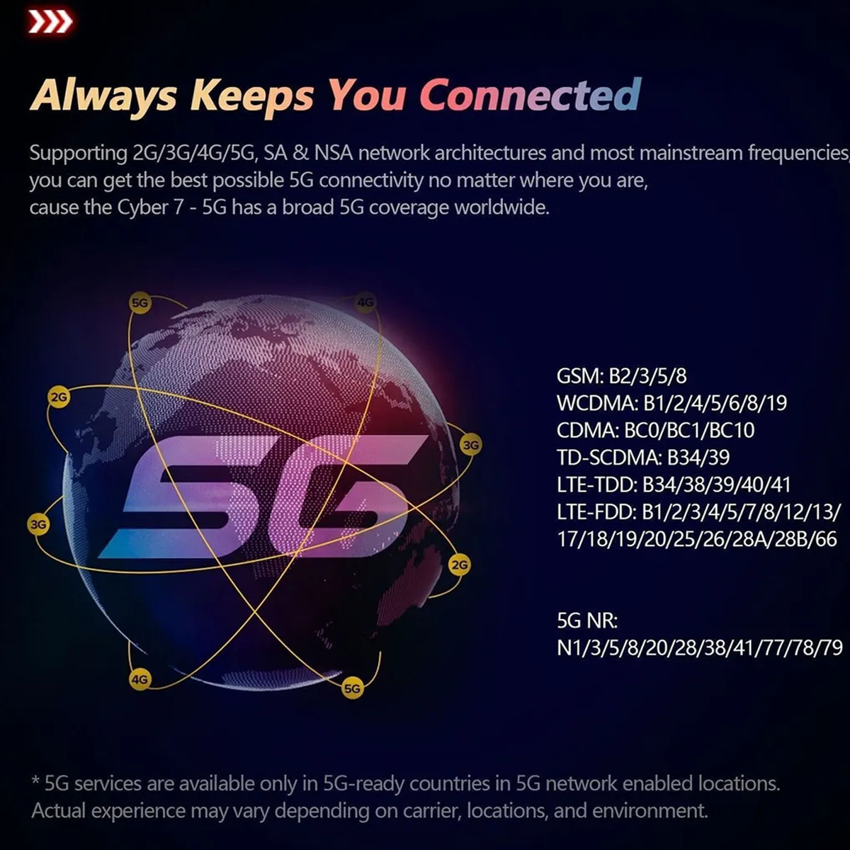 Grafik einer Welt mit 5G-Netzwerklinien. Text über 5G-Konnektivität.