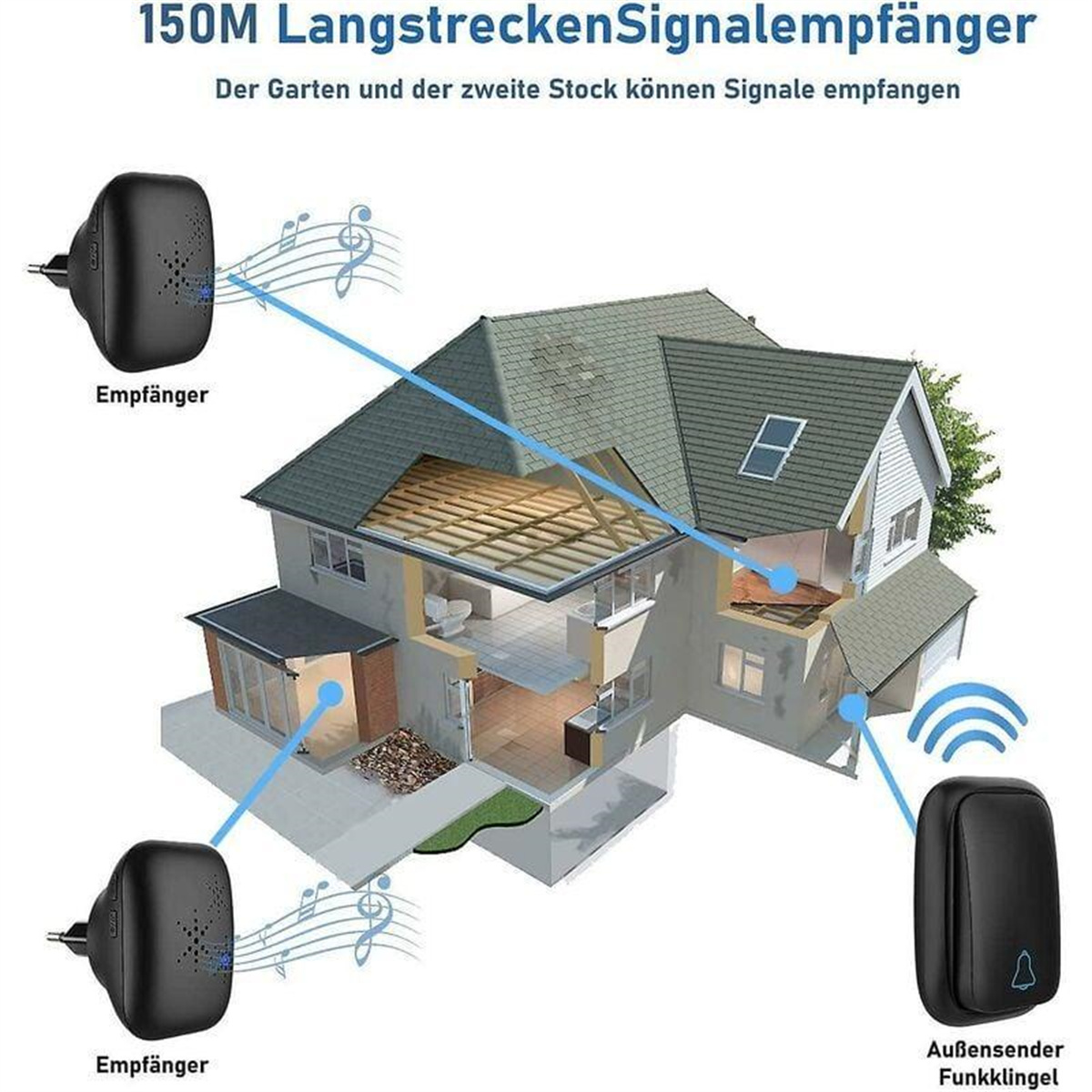 Eine Illustration zeigt ein Haus mit Signalempfänger, Klingel und zwei Empfängern, mit Schallwellenlinien.