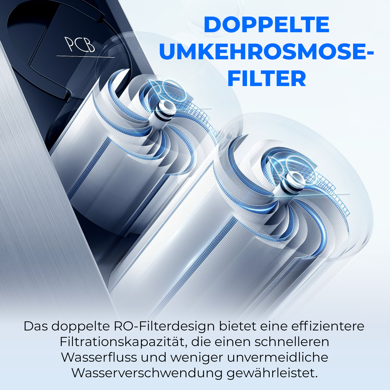 Doppeltes RO-Filterdesign. Weiße Filterelemente, blaue Akzente und Text auf Deutsch.
