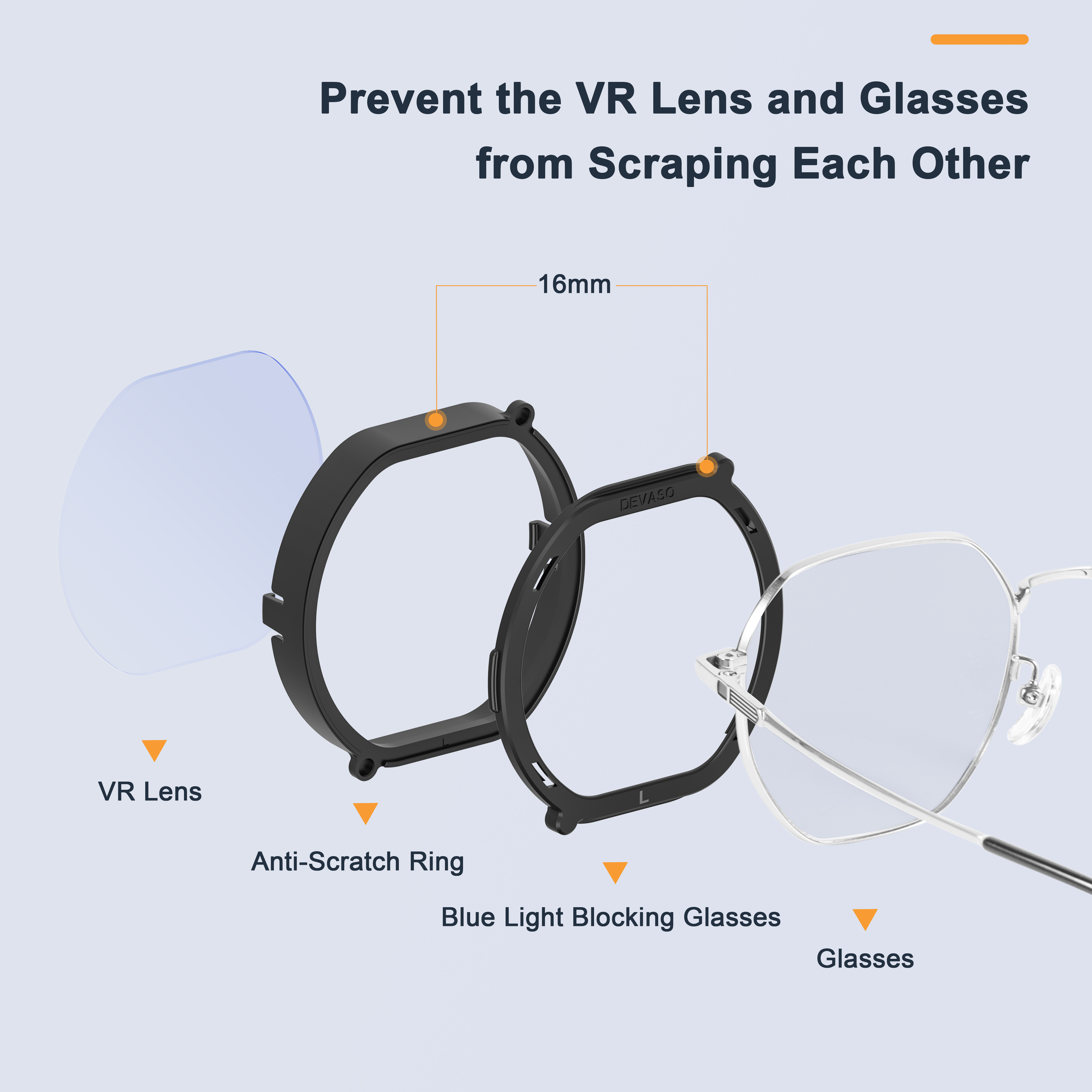 Afbeelding toont VR-lens, anti-krasring en bril, voorkomt krassen. Tekst luidt 'Voorkom dat de VR-lens en bril elkaar bekrassen'.