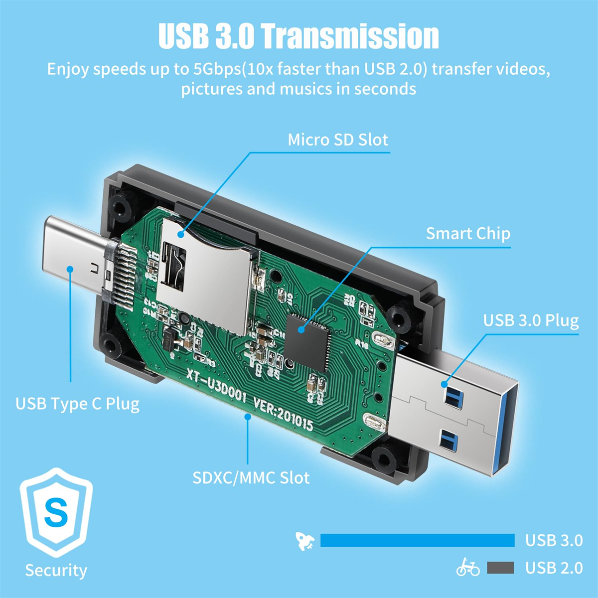 Ein USB 3.0-Adapter mit Anschlüssen und Steckern.