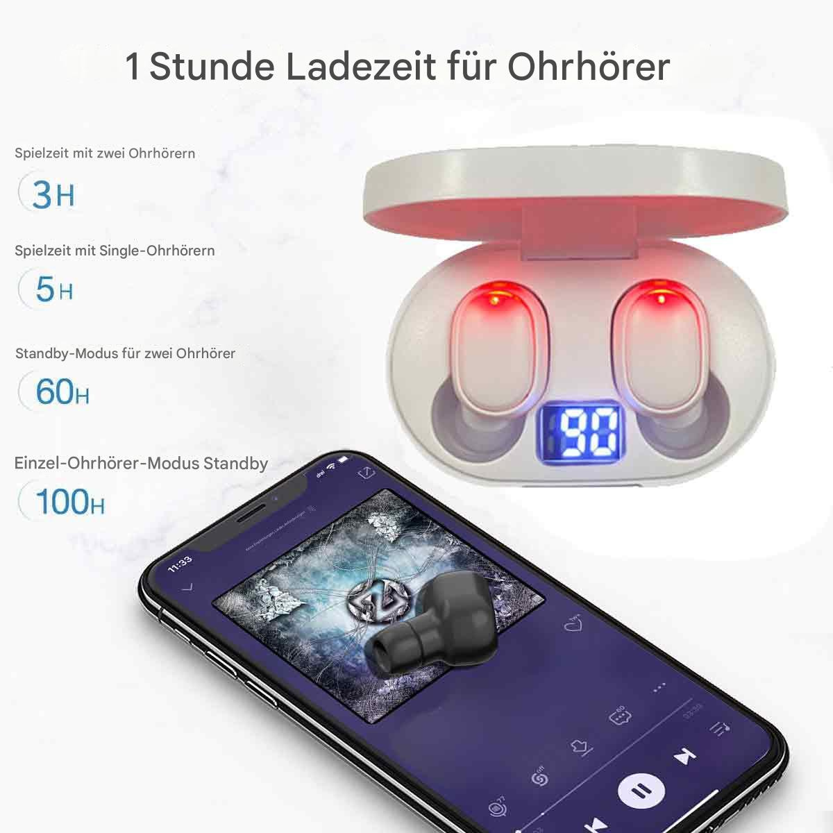 Ein Ladecase mit zwei Ohrhörern, ein Smartphone, das Musik anzeigt, und Text zur Akkulaufzeit.
