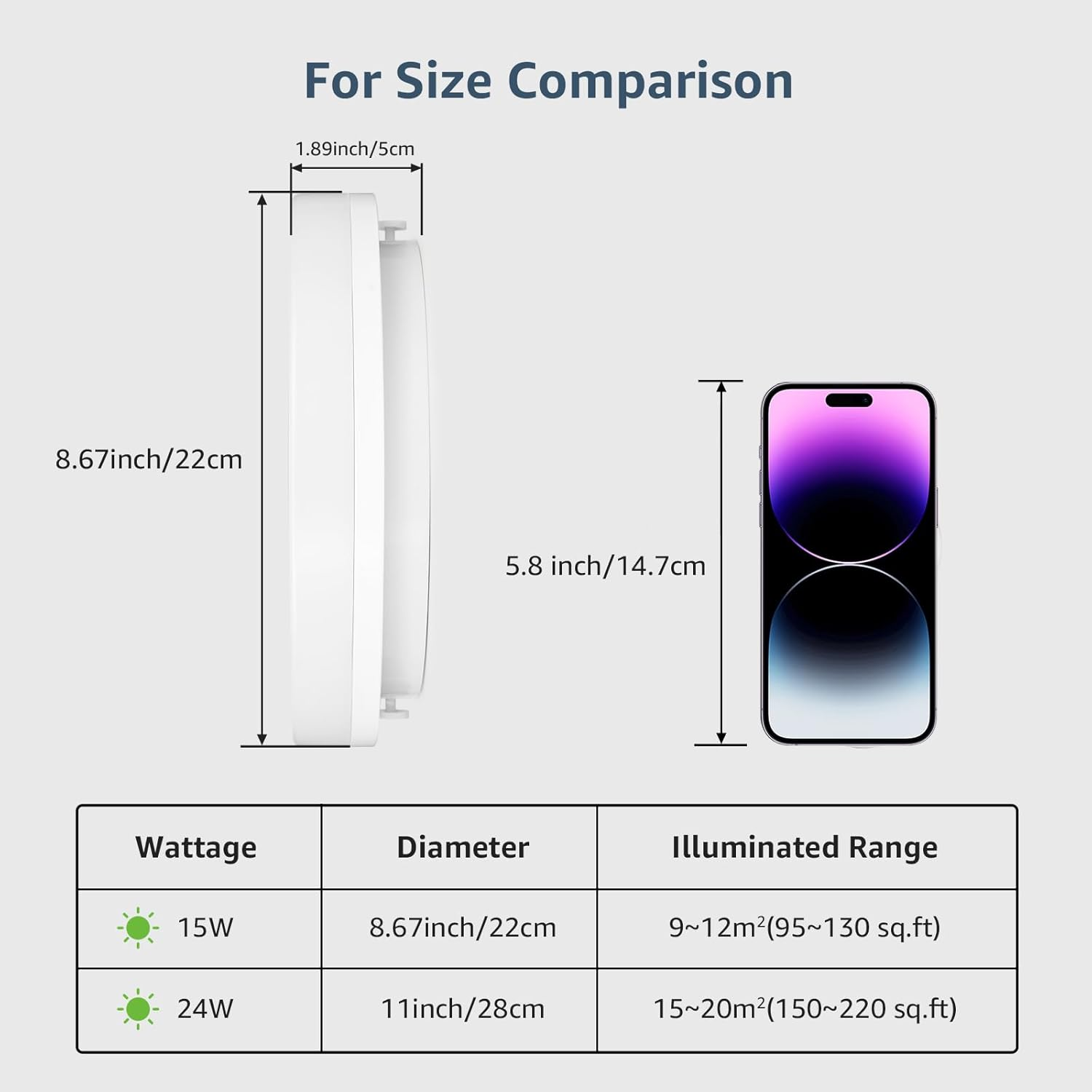 Diagramm zum Größenvergleich von Lampe und Telefon. Enthält Wattzahl, Durchmesser und beleuchteten Bereich.