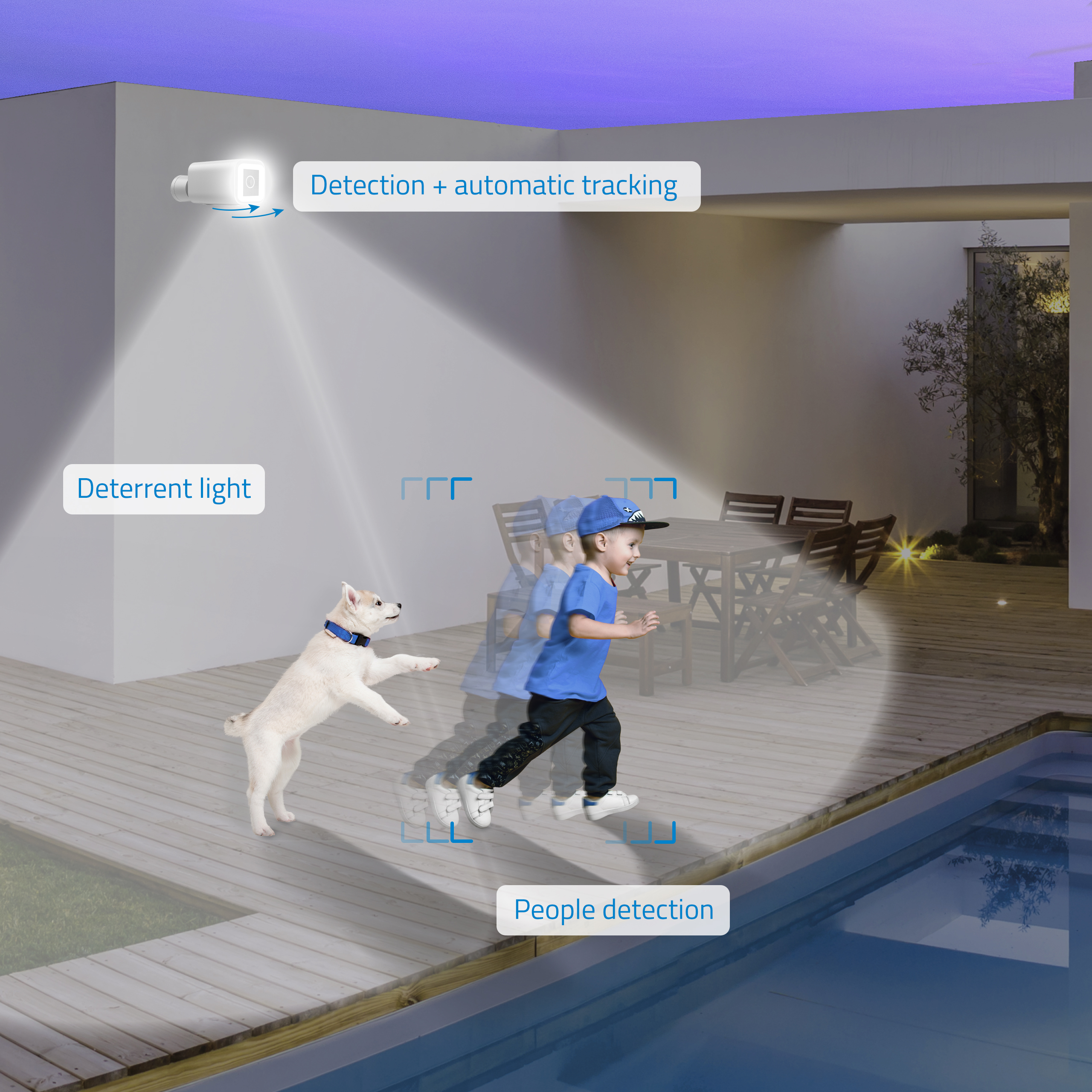 Un perro y un niño están en un jardín. La luz brilla sobre ellos. Texto: Detección + seguimiento automático, Detección de personas.