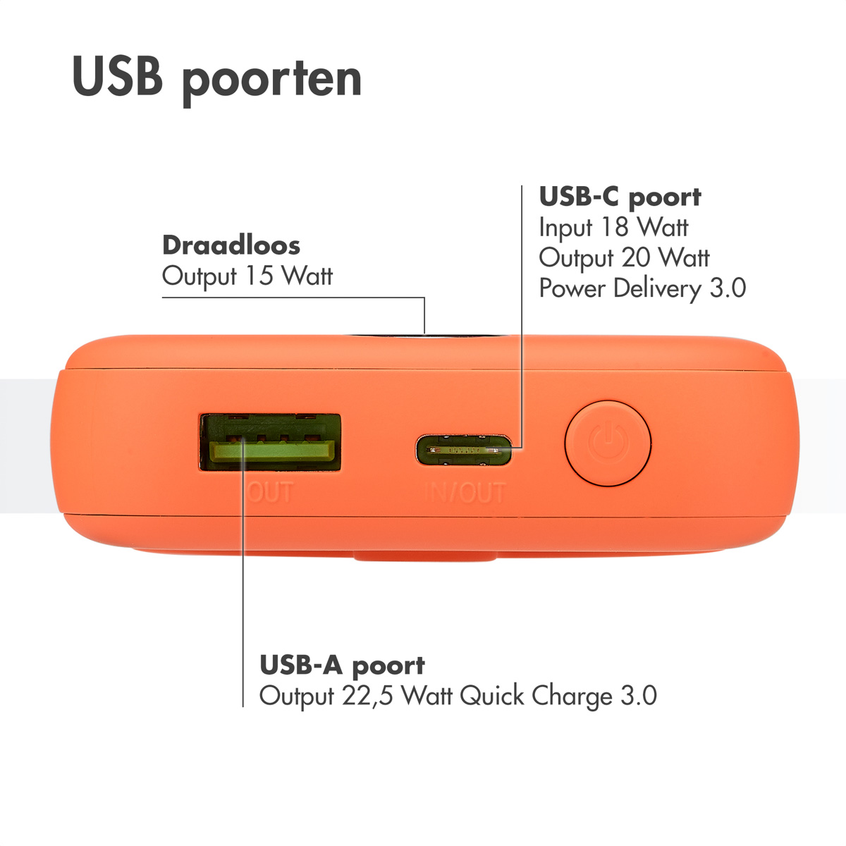 Batterie externe orange avec ports USB-A, USB-C et recharge sans fil, avec étiquettes.