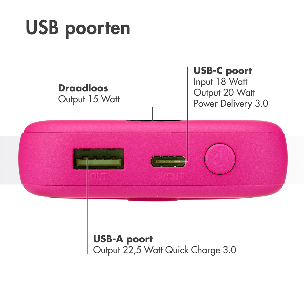 Pinke Powerbank mit USB-A- und USB-C-Anschlüssen, kabellosem Laden und beschrifteten Spezifikationen.