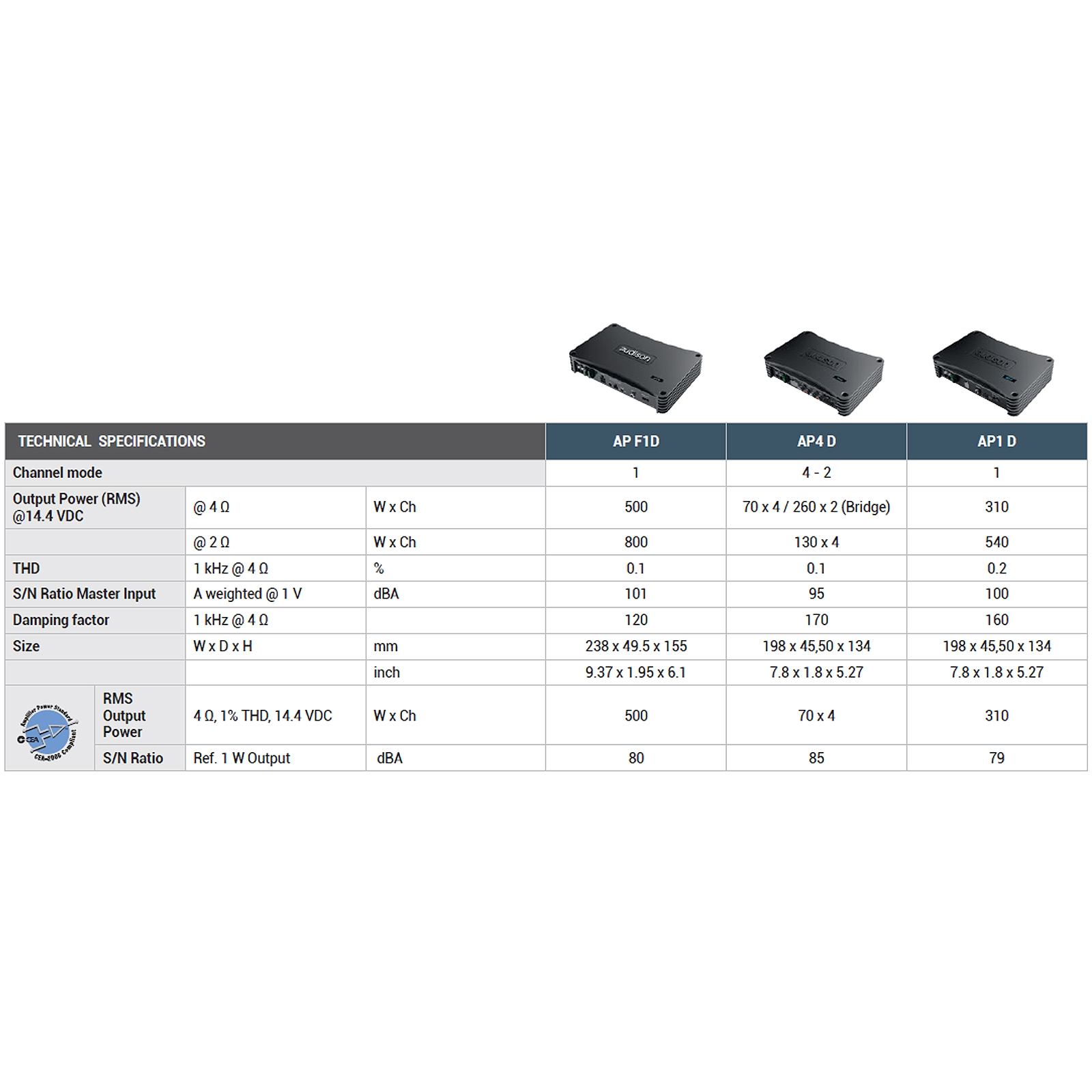Technische Spezifikationstabelle mit Details zu AP F1D, AP4 D und AP1 D Audio-Leistungsverstärkern.