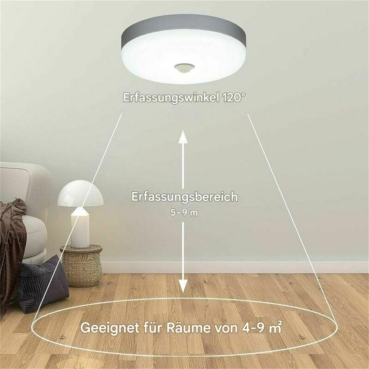 Eine Deckenlampe, weiß, strahlt Licht nach unten ab, mit Text, der den Abdeckungsbereich und den Winkel beschreibt.