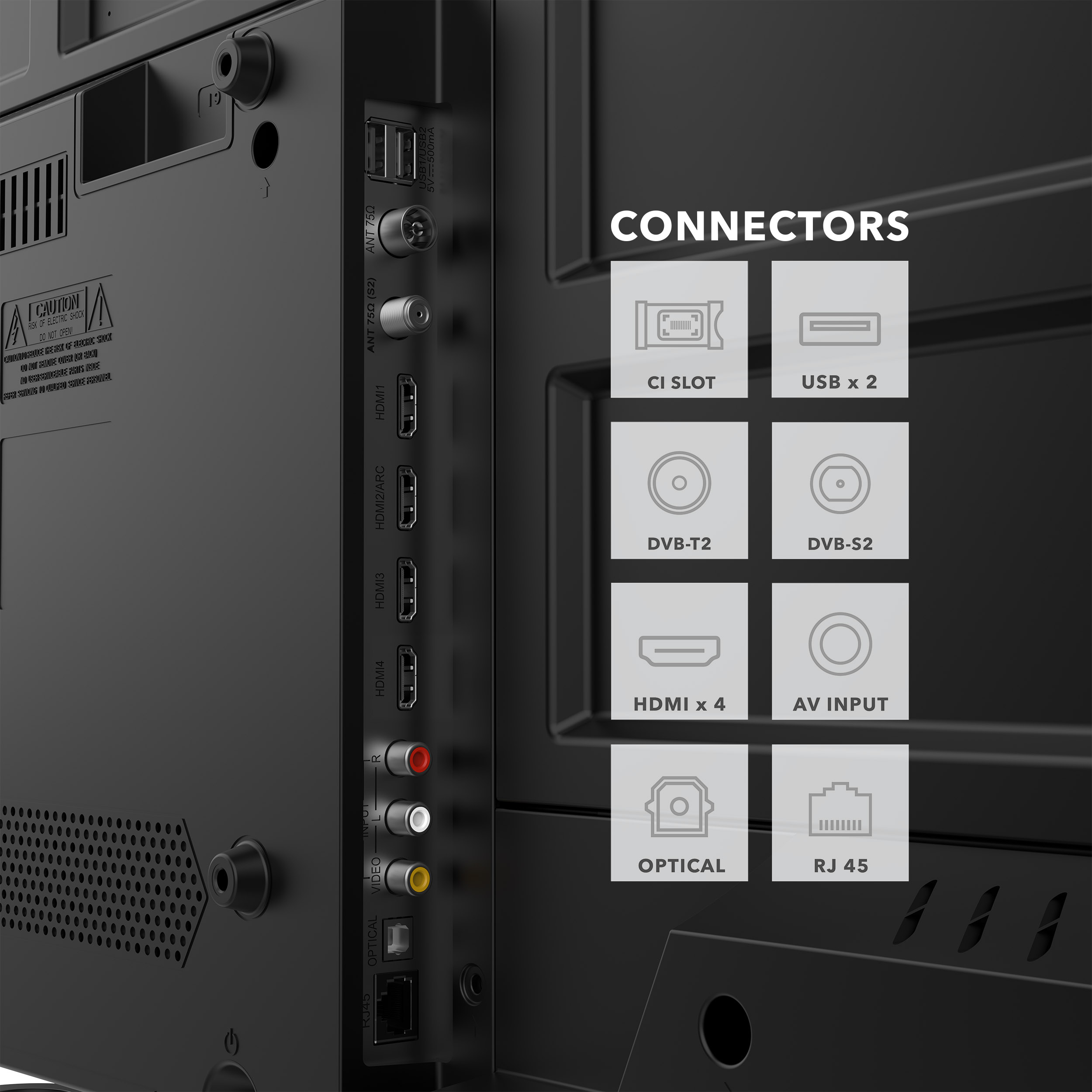 Nahaufnahme der Rückseite eines Fernsehers mit beschrifteten Anschlüssen für HDMI, USB und andere Eingänge.