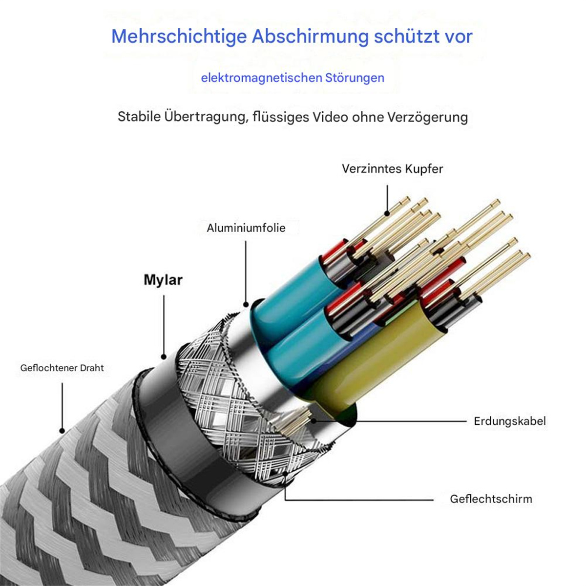 Schnittansicht eines Kabels mit internen Komponenten: Drähte, Abschirmung und Isolierung. Textkennzeichnungen.