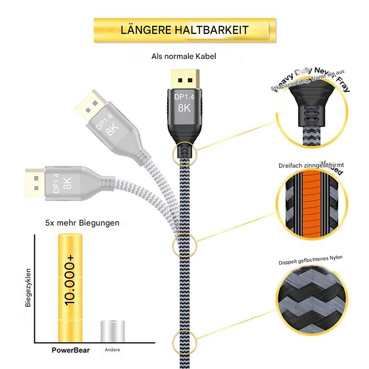 Diagramm eines schwarz-grauen Kabels mit Details seiner Konstruktion. Text ist auf Deutsch.