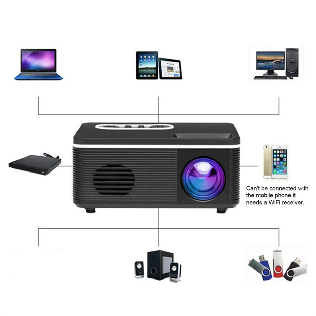 Ein Projektor mit mehreren angeschlossenen Geräten (Laptop, Tablets usw.) und Text: Kann nicht mit Mobilgerät verbunden werden.