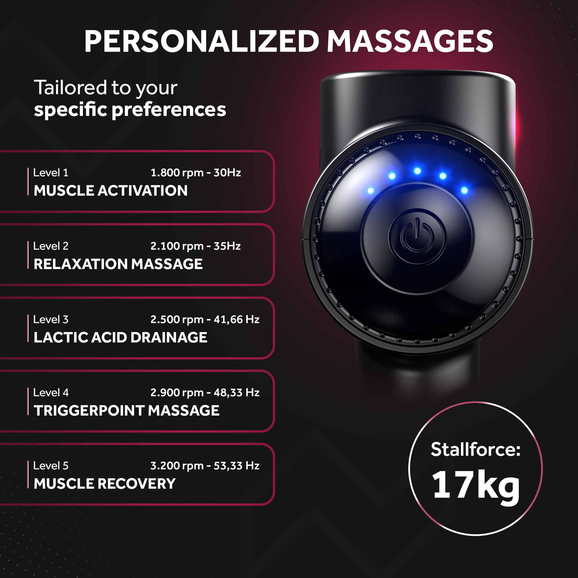 Personalisierbares Massagegerät mit Einstellungen: Muskelaktivierung, Entspannung, Milchsäureabbau, Triggerpunkt.