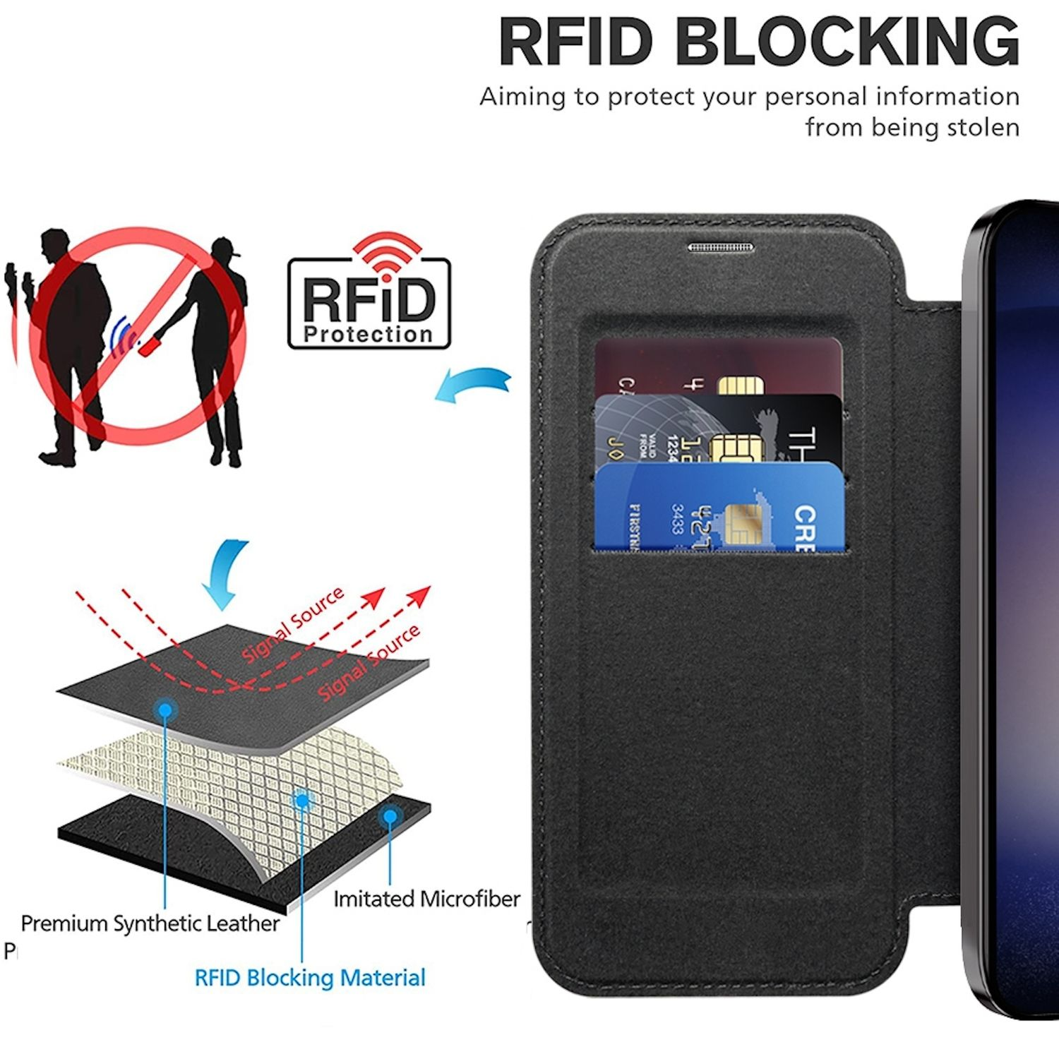 Eine RFID-blockierende Handyhülle aus Leder und Mikrofaser mit Karten darin.