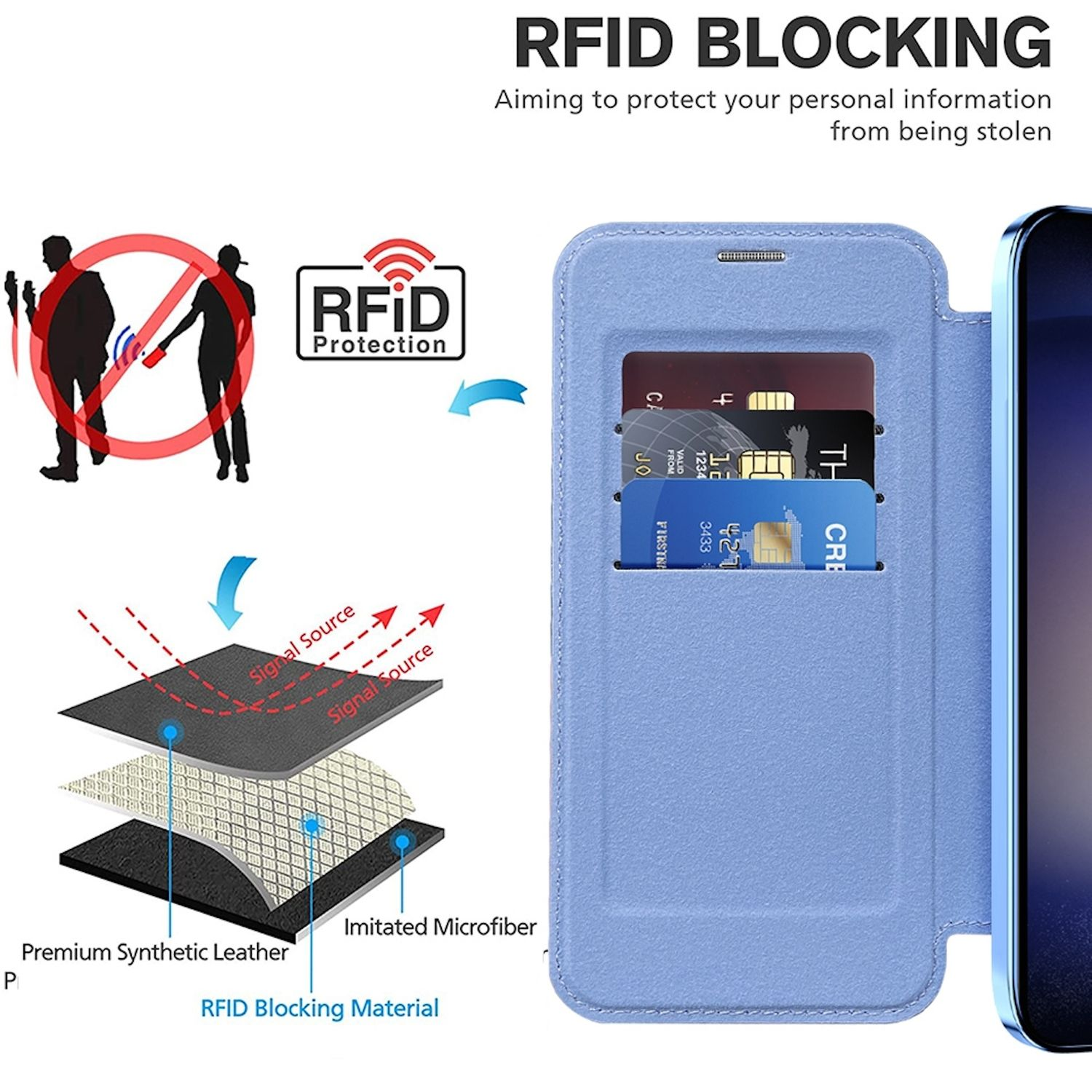 Blaue Handyhülle mit RFID-Blockierfunktion. Es hat einen Kartensteckplatz mit Kreditkarten.