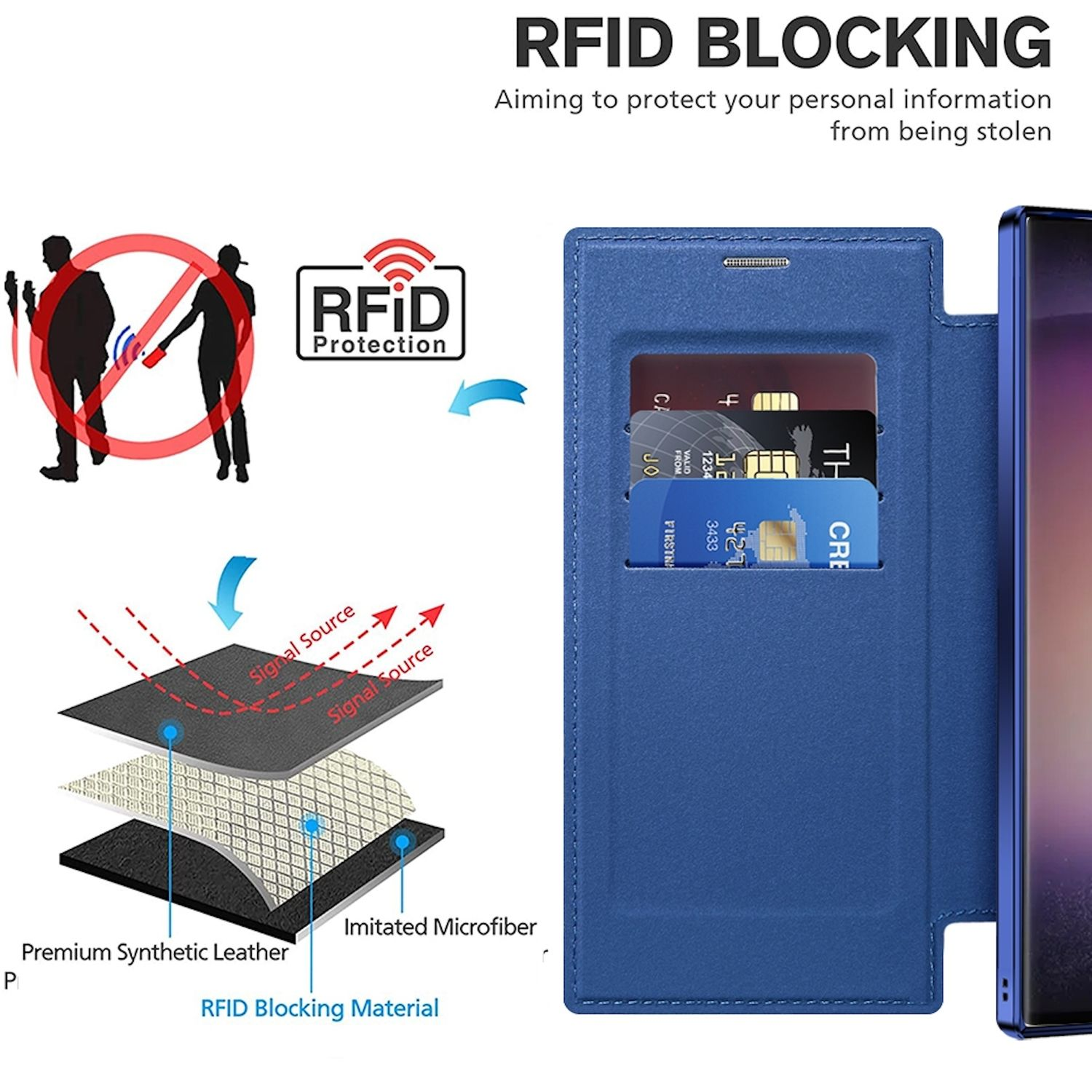 Blaue Handyhülle mit Kartenfächern. RFID-Schutz zum Schutz Ihrer persönlichen Daten.