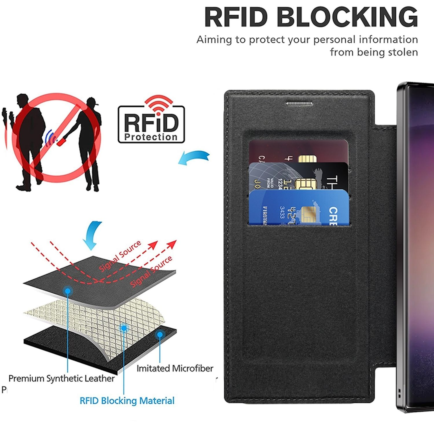 RFID-Blockiergeldbörse mit Diagramm, das die Sicherheitsebenen und Symbole zeigt.