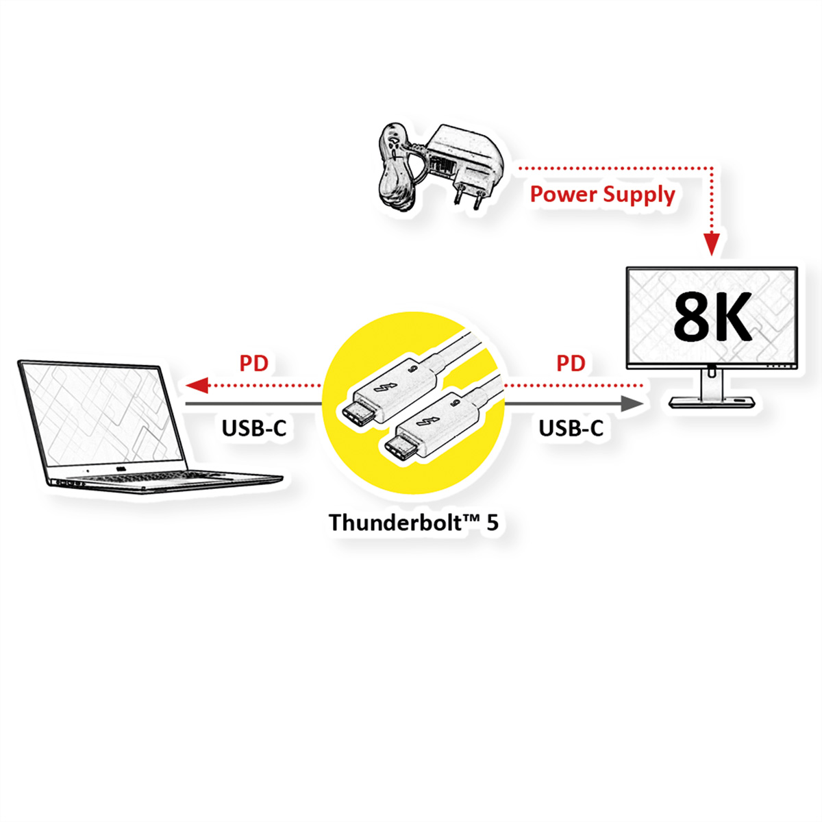 Schéma montrant un ordinateur portable, un câble Thunderbolt 5 et un moniteur 8K avec alimentation.