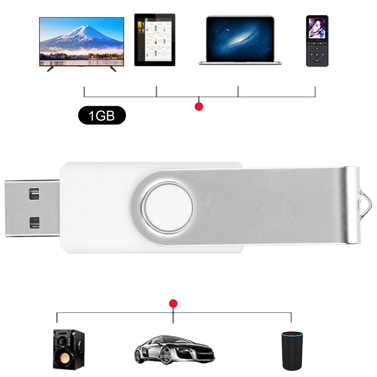 USB-Laufwerk mit Abbildungen elektronischer Geräte: Fernseher, Tablet, Laptop, MP3-Player, Lautsprecher, Auto und Smart-Lautsprecher.