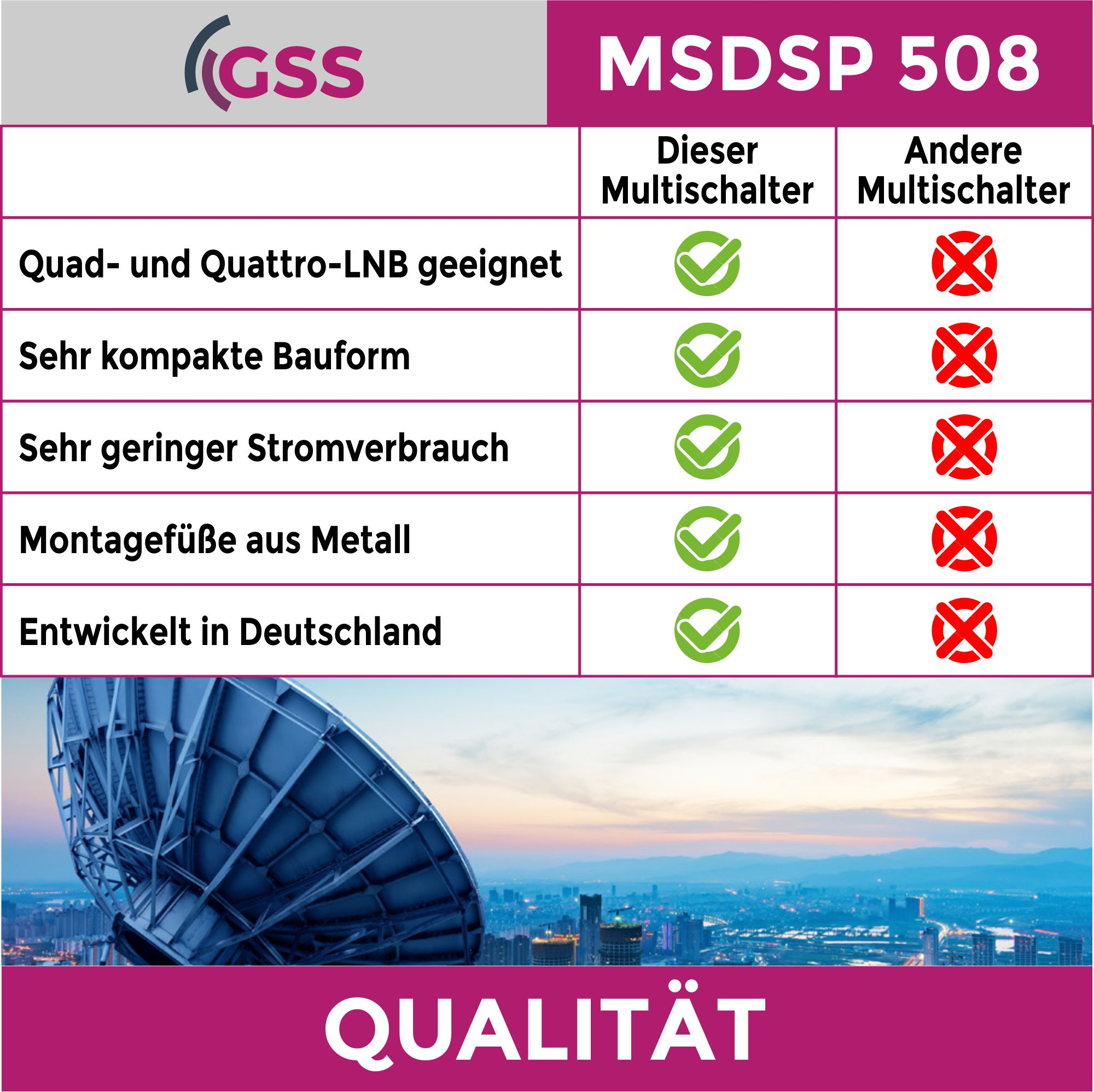 Vergleichstabelle mit Satellitenschüssel-Bild und deutschem Text. Enthält Häkchen und Kreuzmarkierungen.