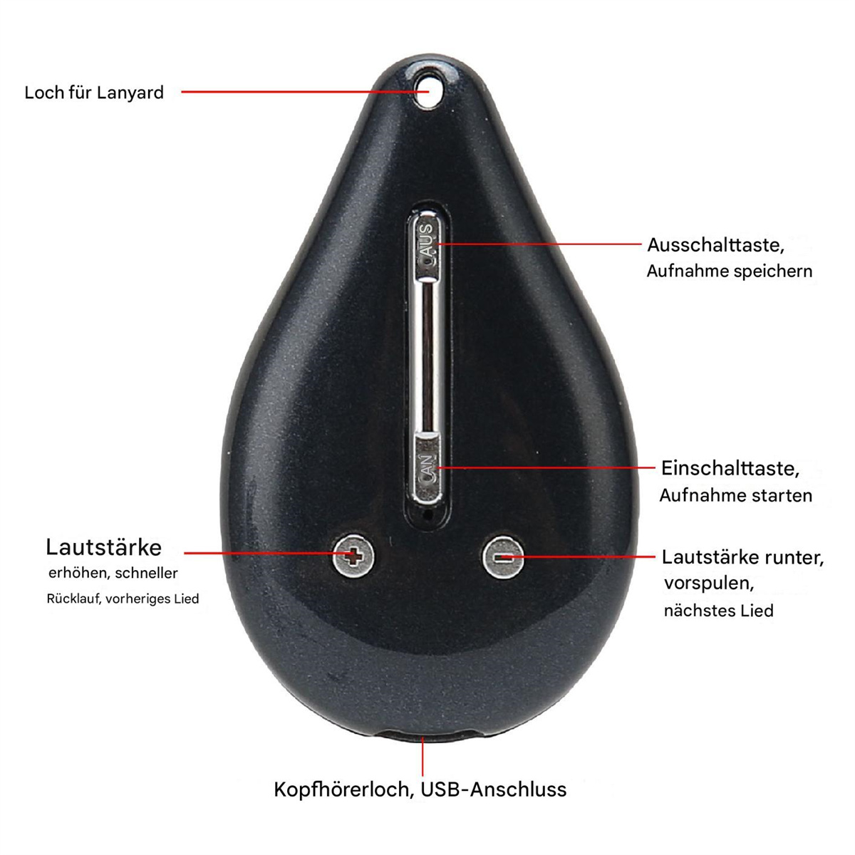 Schwarze Fernbedienung mit Beschriftungen. Es gibt Tasten und einen USB-Anschluss.