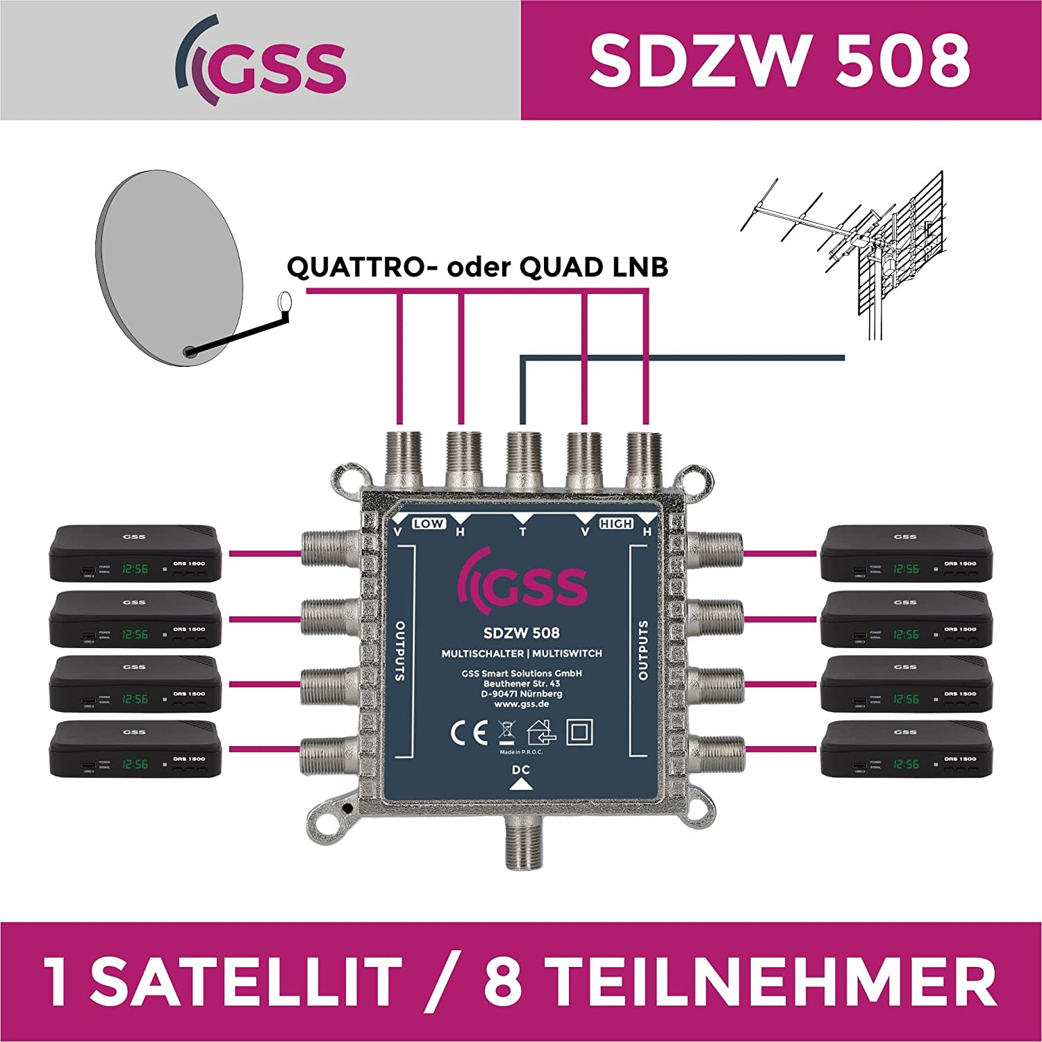 Diagramm eines Multiswitch-Geräts mit Satellitenschüssel, Antenne und Empfängern.