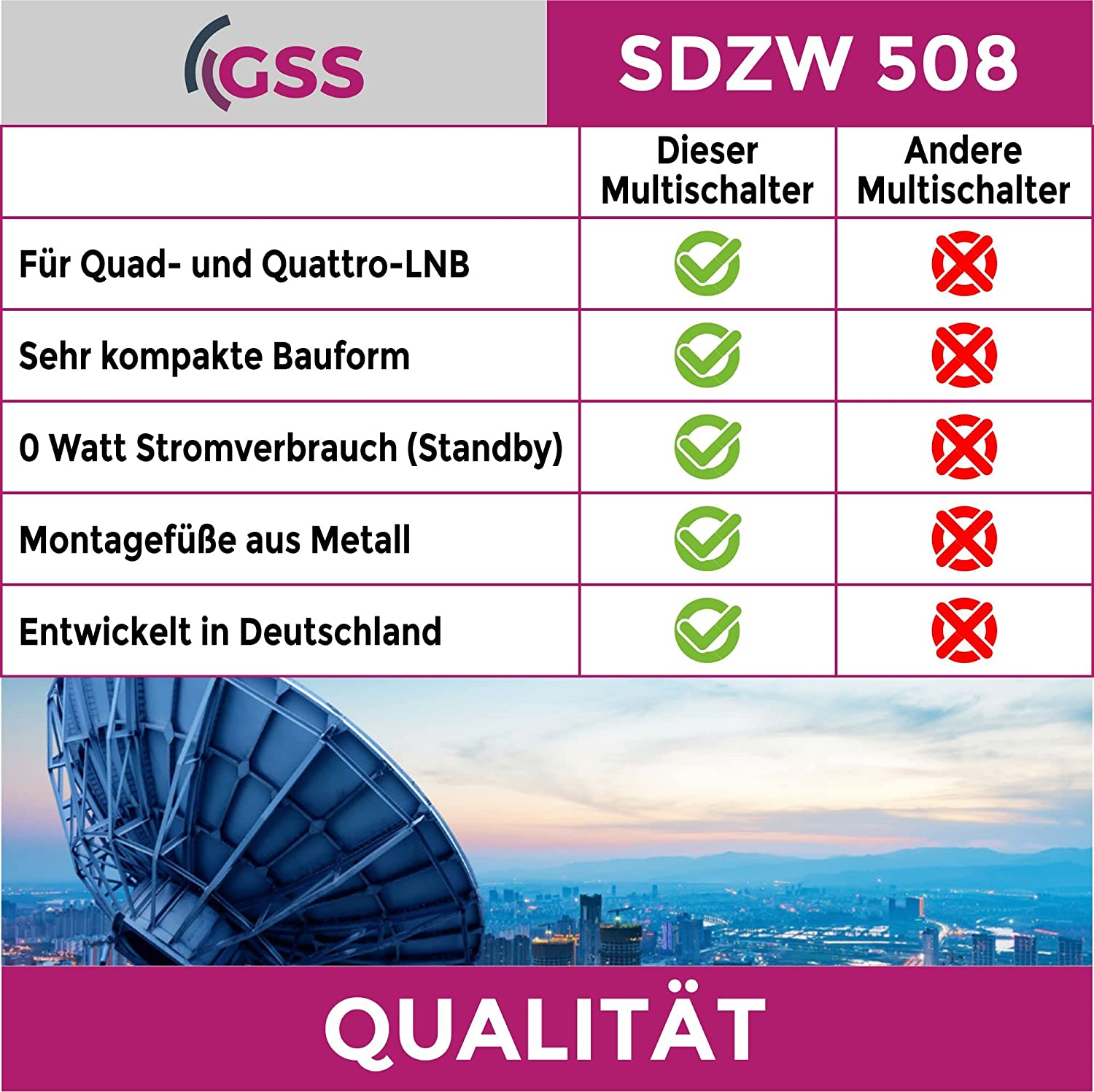Ein Diagramm, das einen 'SDZW 508'-Multischalter mit anderen Multischaltern vergleicht, mit Häkchen und Kreuzen.