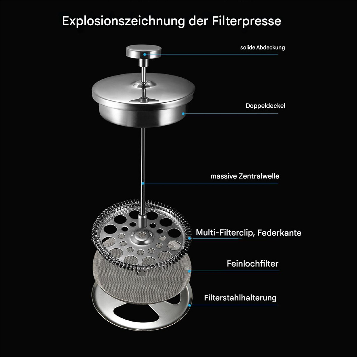 Diagramm einer Kaffeepresse. Beschriftete Teile: Deckel, Filter, zentrale Welle.