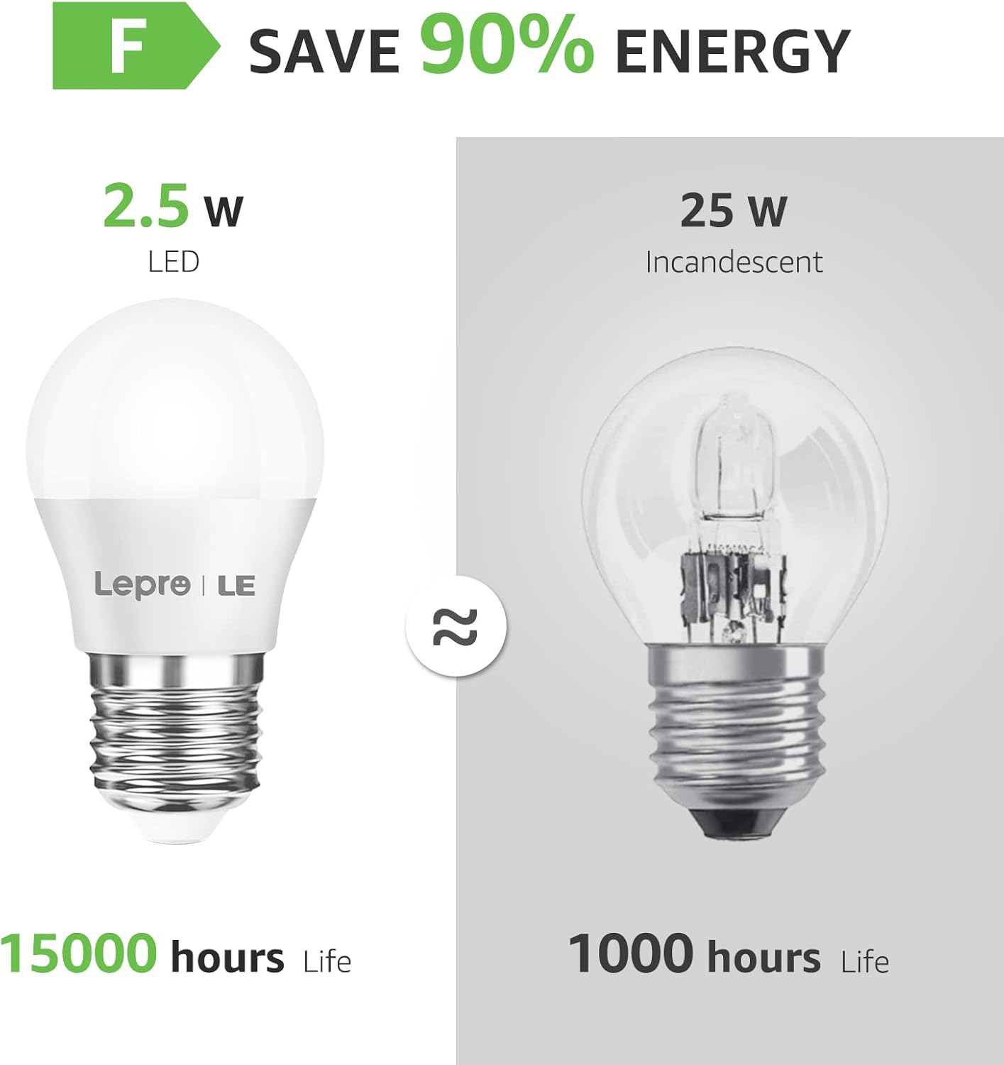 Zwei Glühbirnen, eine LED, eine Glühbirne, mit Energiespartext.