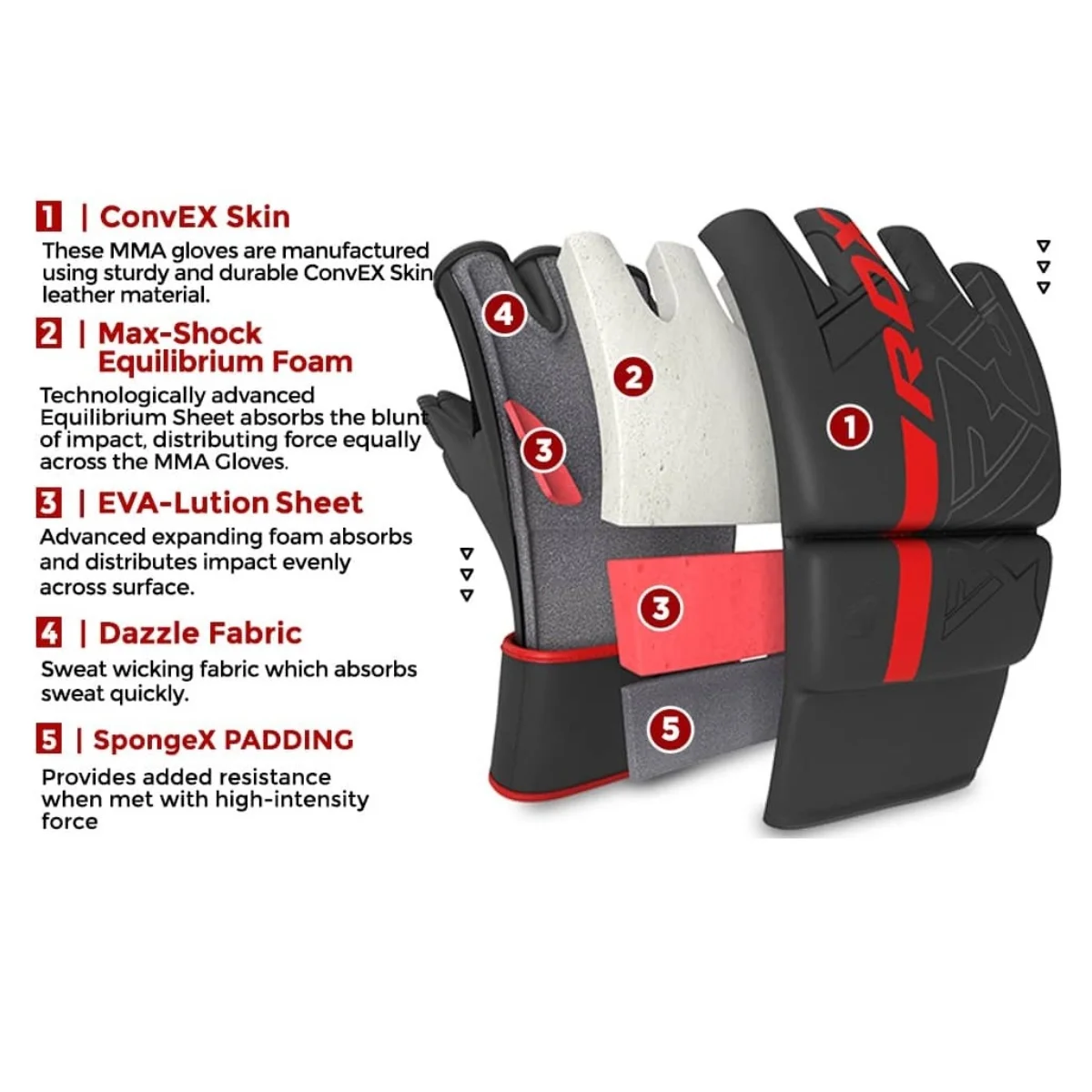 An exploded view of an MMA glove, showing layers: skin, foam, sheet, fabric, and padding.