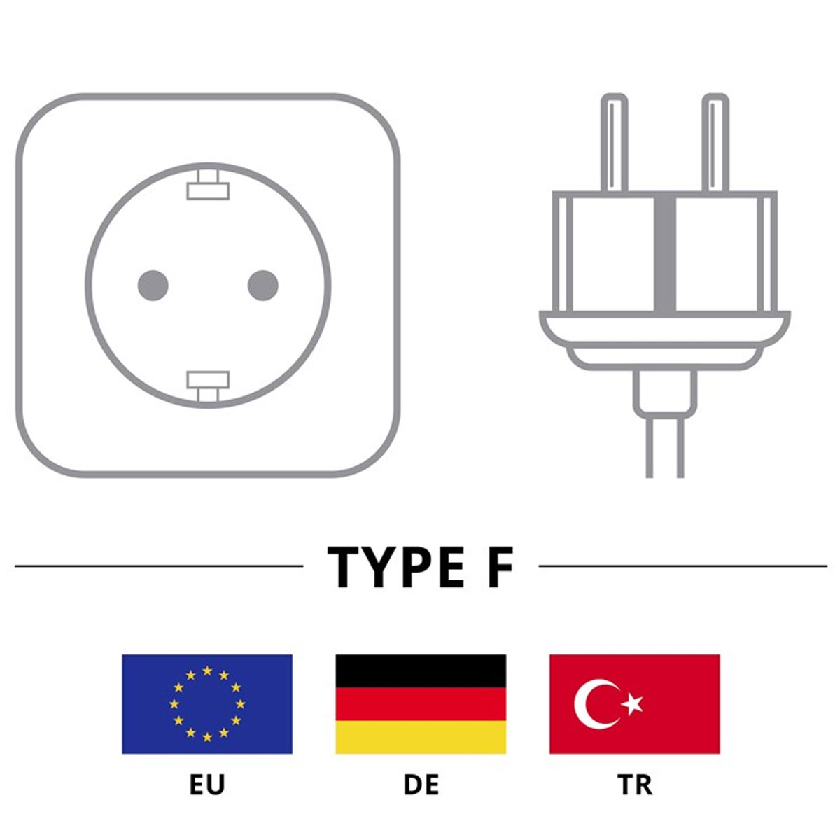 Een illustratie van een Europese stekker en stopcontact, met de EU-, DE- en TR-vlaggen eronder.