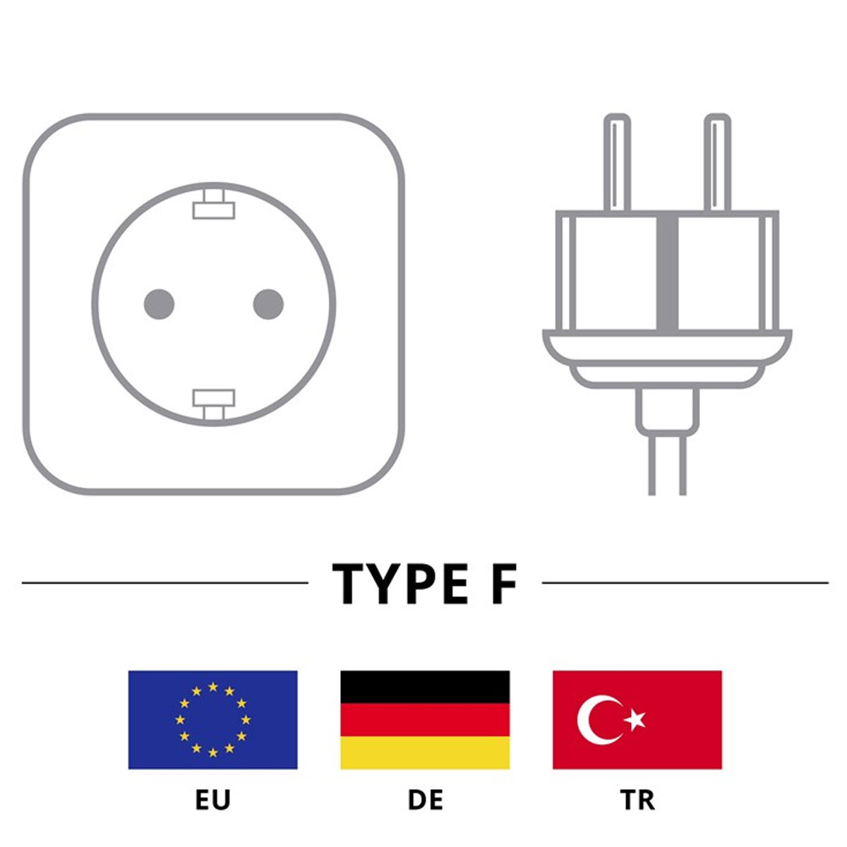 Een diagram van een stopcontact en stekker, met vlaggen van de EU, Duitsland en Turkije.