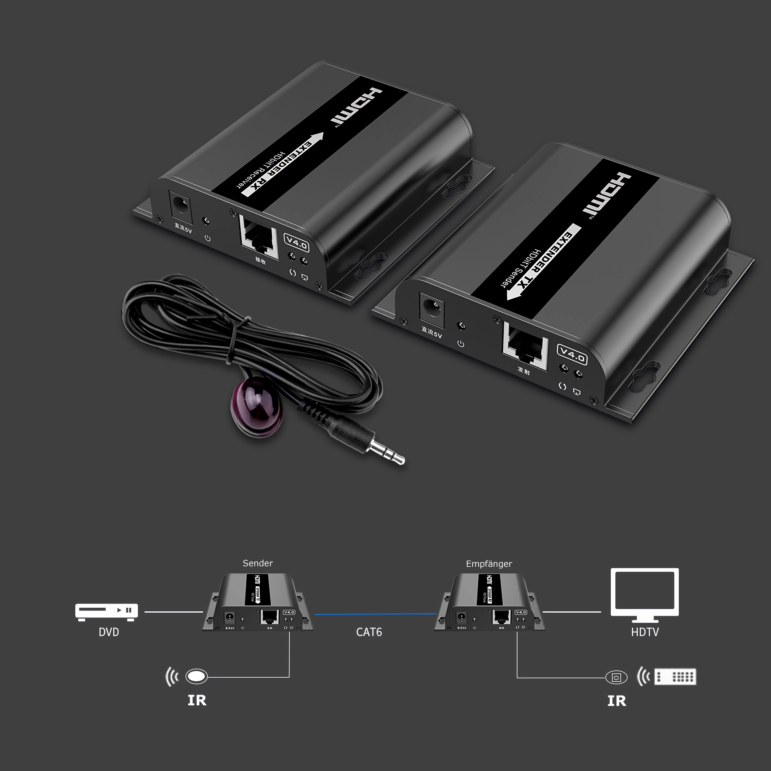 Zwei schwarze HDMI-Extender mit Kabeln und ein Diagramm, wie sie verbunden sind.