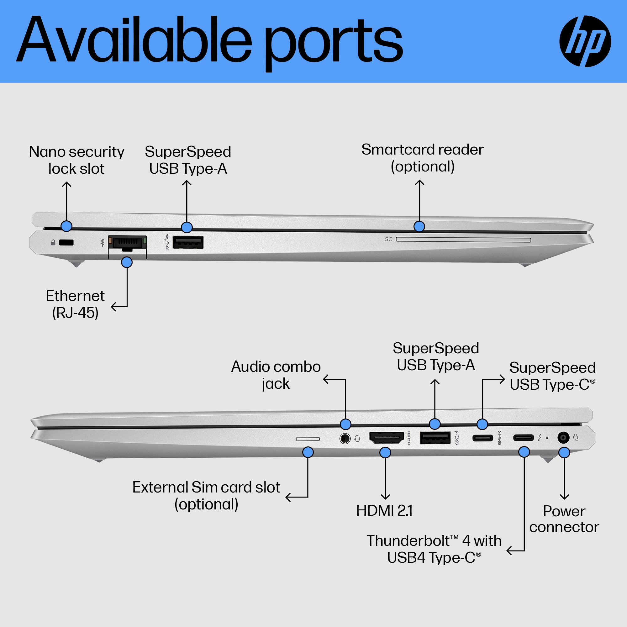 Diagramm der Anschlüsse eines Laptops: USB, HDMI und Audioanschluss, mit Beschriftungen. Weißer Hintergrund.