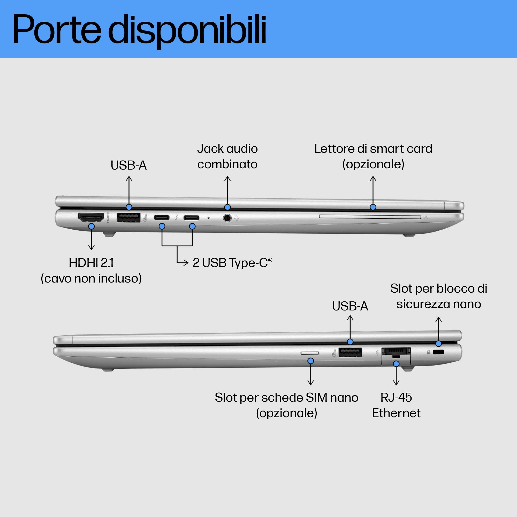 Vista laterale di un laptop che mostra le porte, etichettate con USB-A, HDMI, USB Type-C e altro.