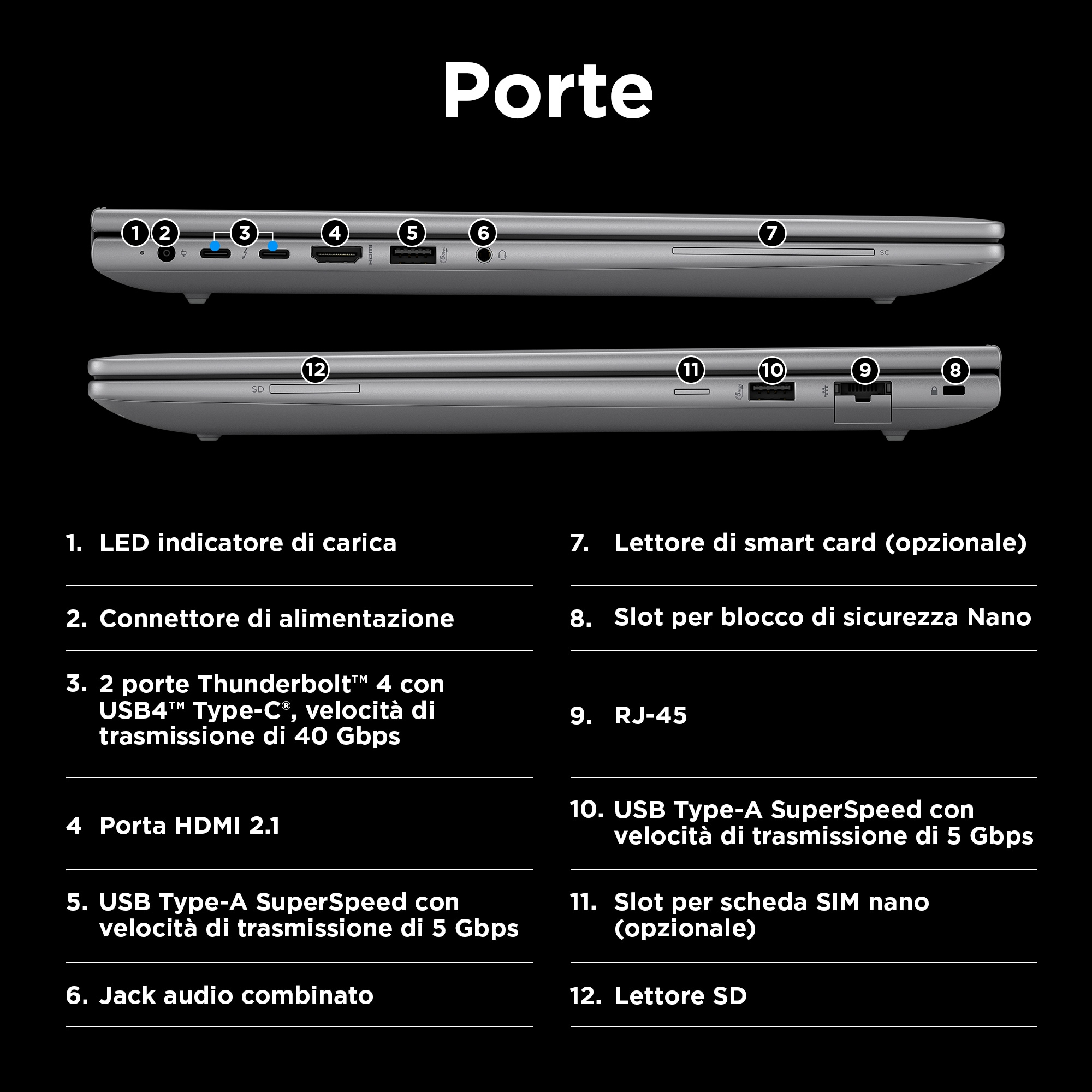 Porte e funzionalità del laptop, con etichette in italiano.