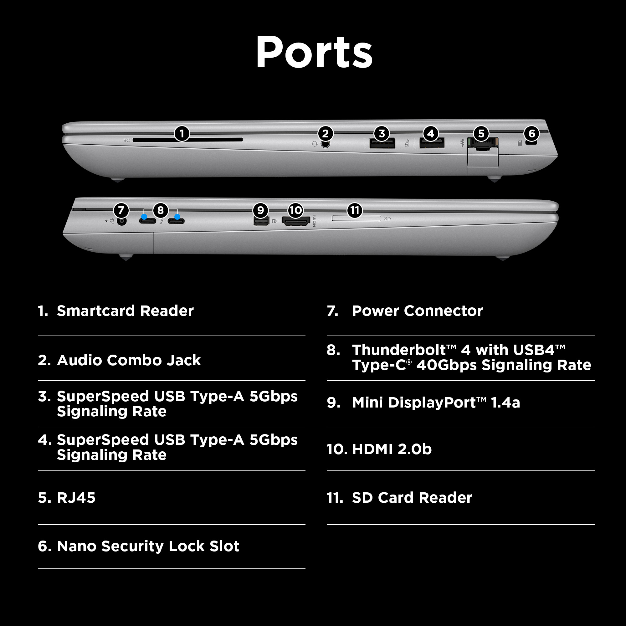 Zbliżenie portów laptopa. Porty obejmują czytnik Smartcard, USB, HDMI i czytnik kart SD.