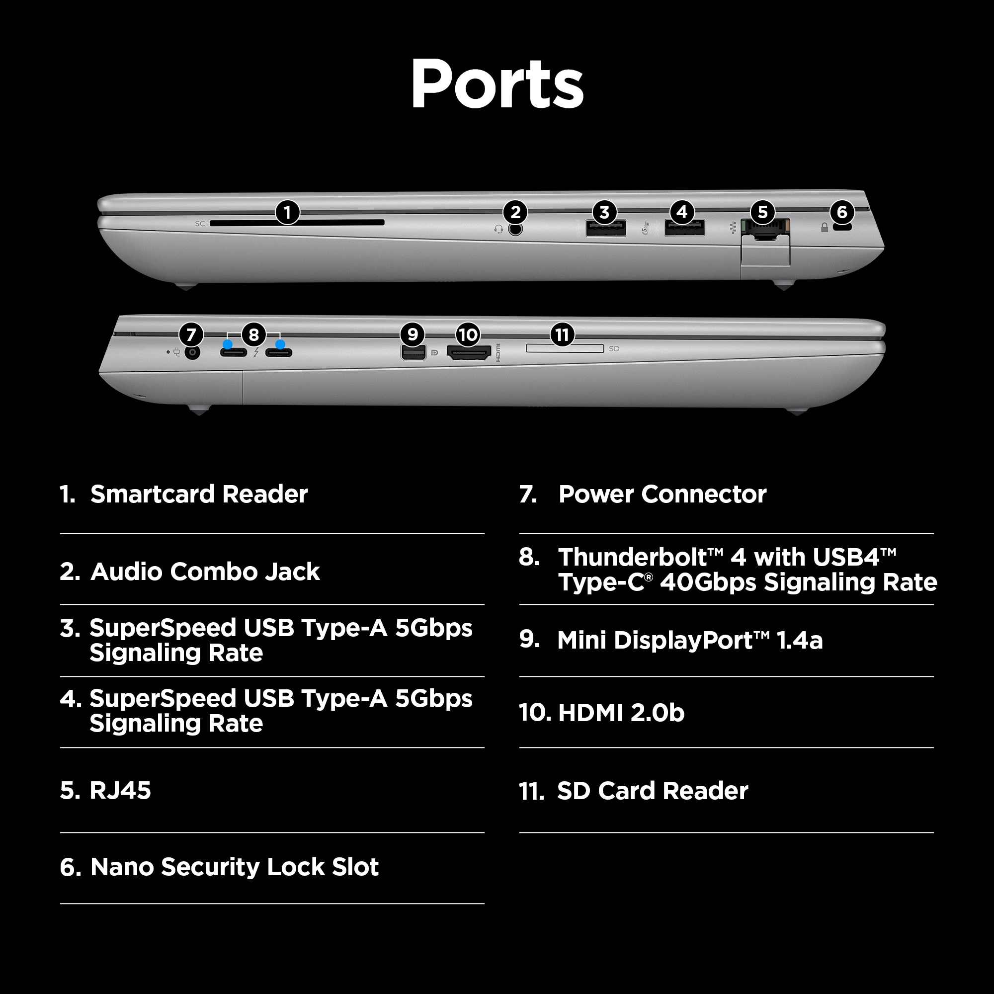 Schemat portów laptopa, w tym czytnik kart inteligentnych, porty USB, port HDMI i czytnik kart SD.
