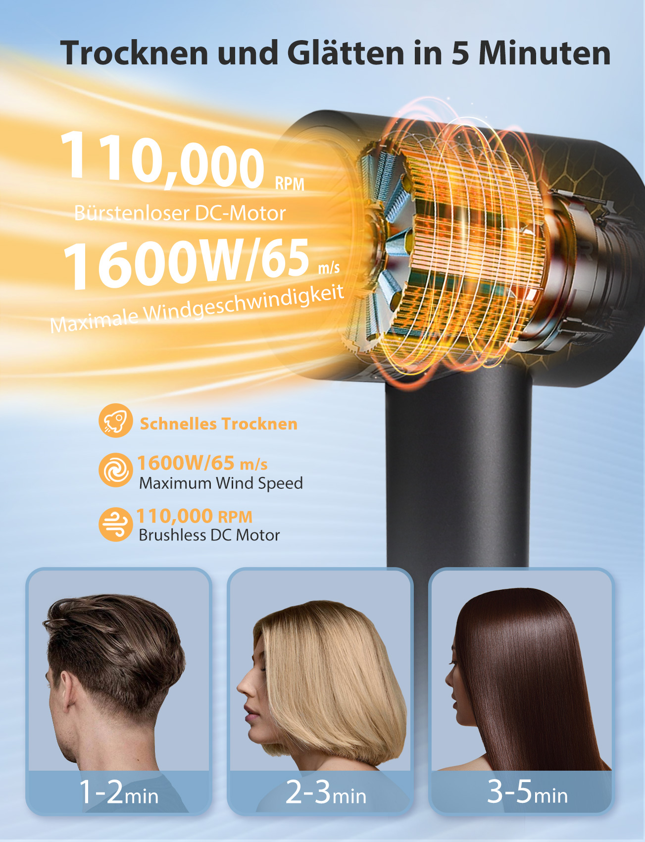 Haartrockner mit Text, der schnelles Trocknen und Styling in Minuten beschreibt, mit Bildern.