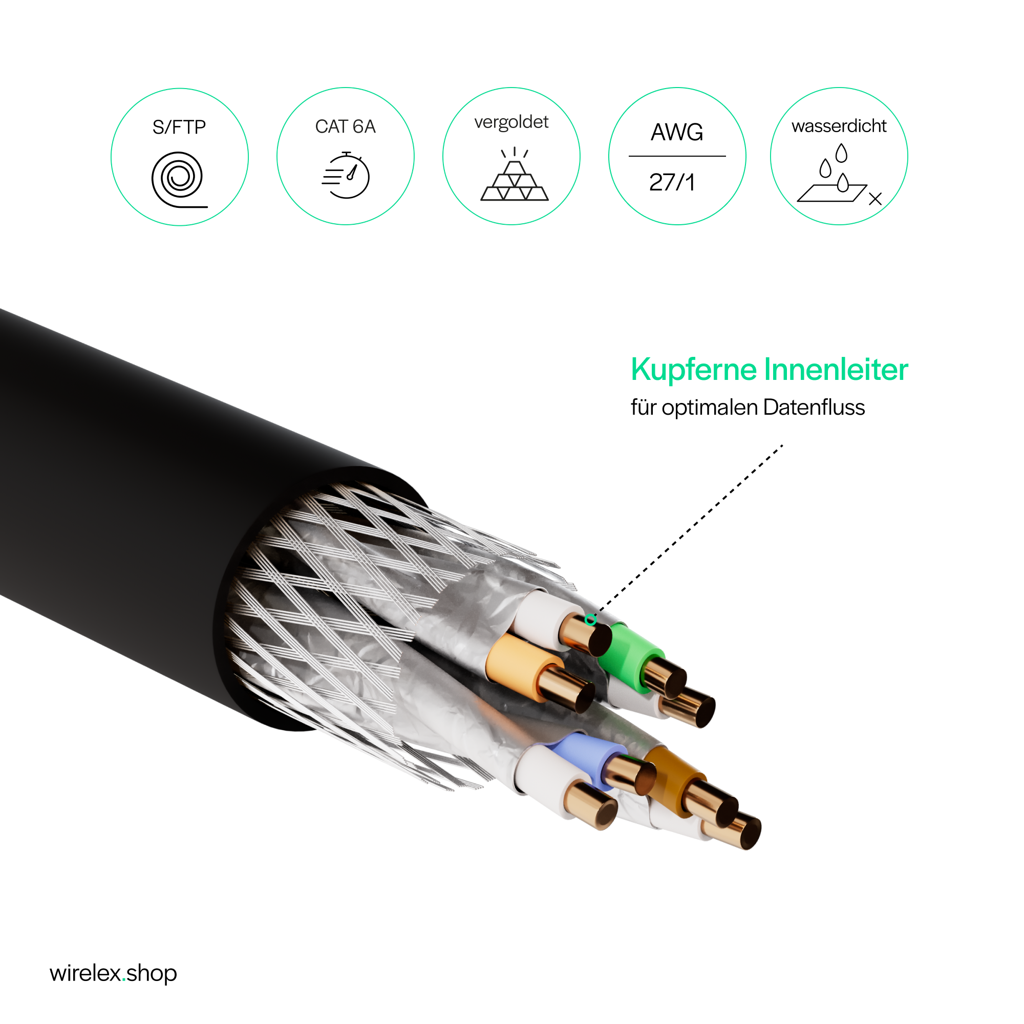 Schnittansicht eines Ethernet-Kabels mit Innenleitern und Abschirmung.