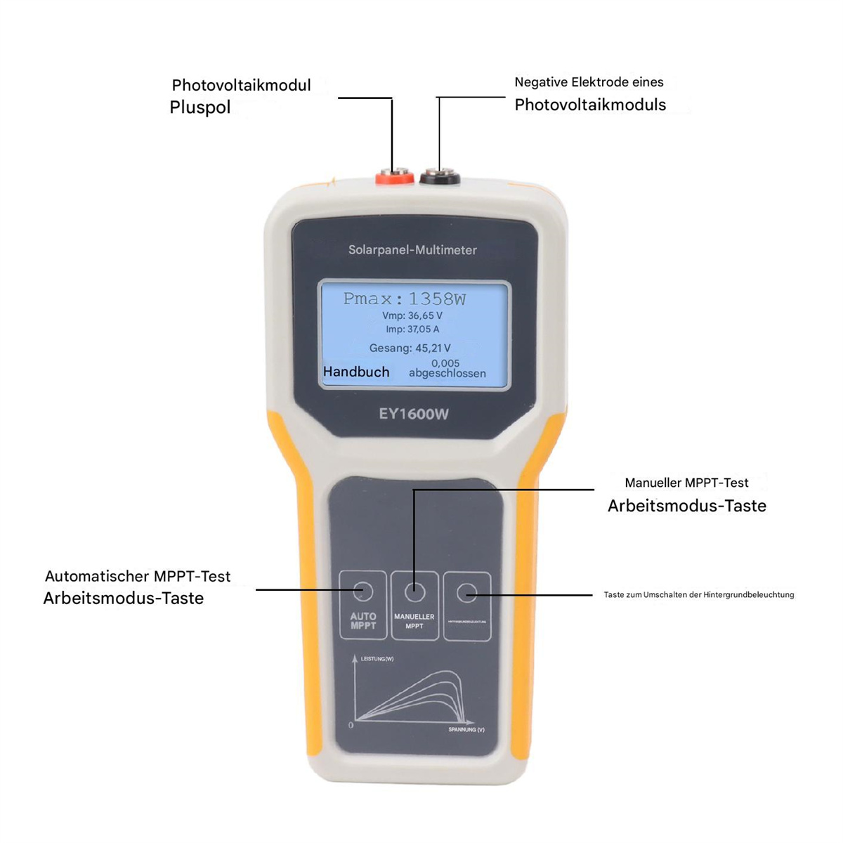 Multimeter mit Text und Beschriftungen. Orange und Grau. Weißer Hintergrund.