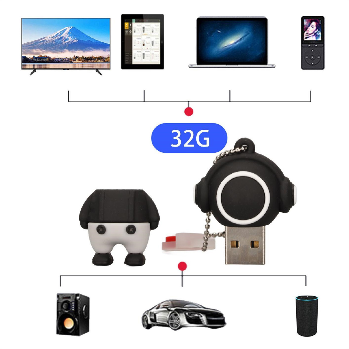 Verschiedene technische Geräte, darunter ein Fernseher, Tablet, Laptop, MP3-Player und ein USB-Stick in Kopfhörerform.