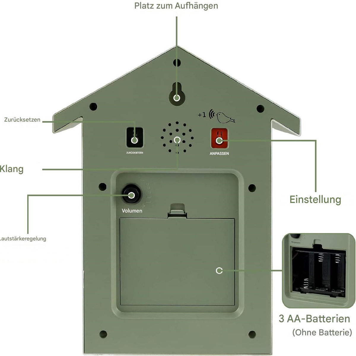 Ein grünes Vogelhaus mit Etiketten, Lautstärkeregler und einem Batteriefach.