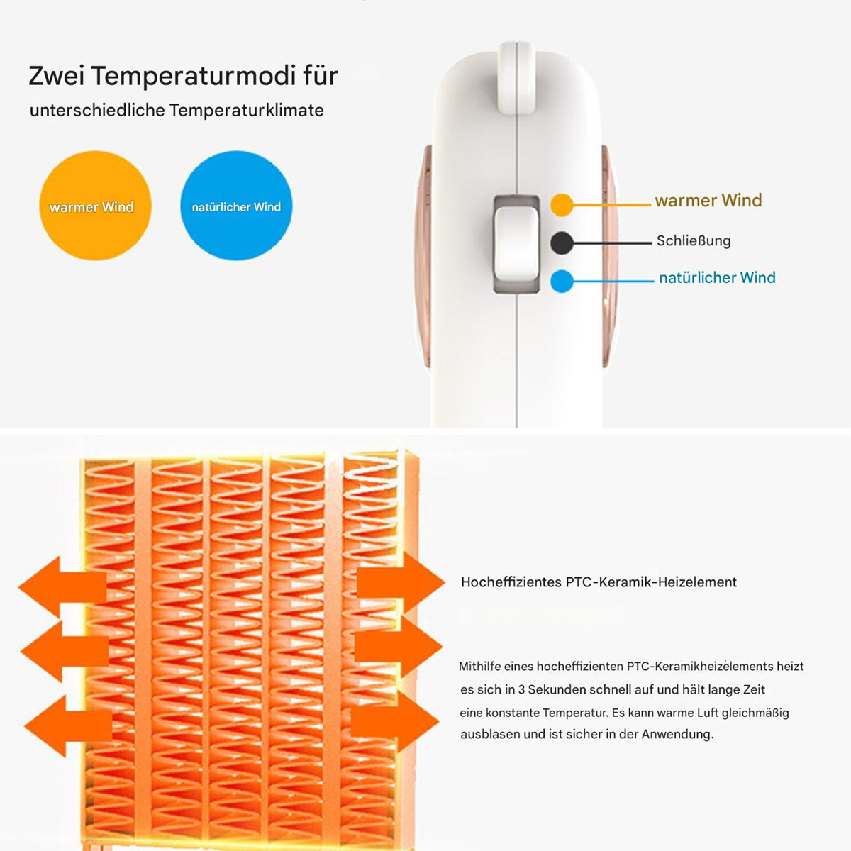 Diagramm eines Geräts mit zwei Temperaturmodi, mit visuellen Darstellungen des Windes.