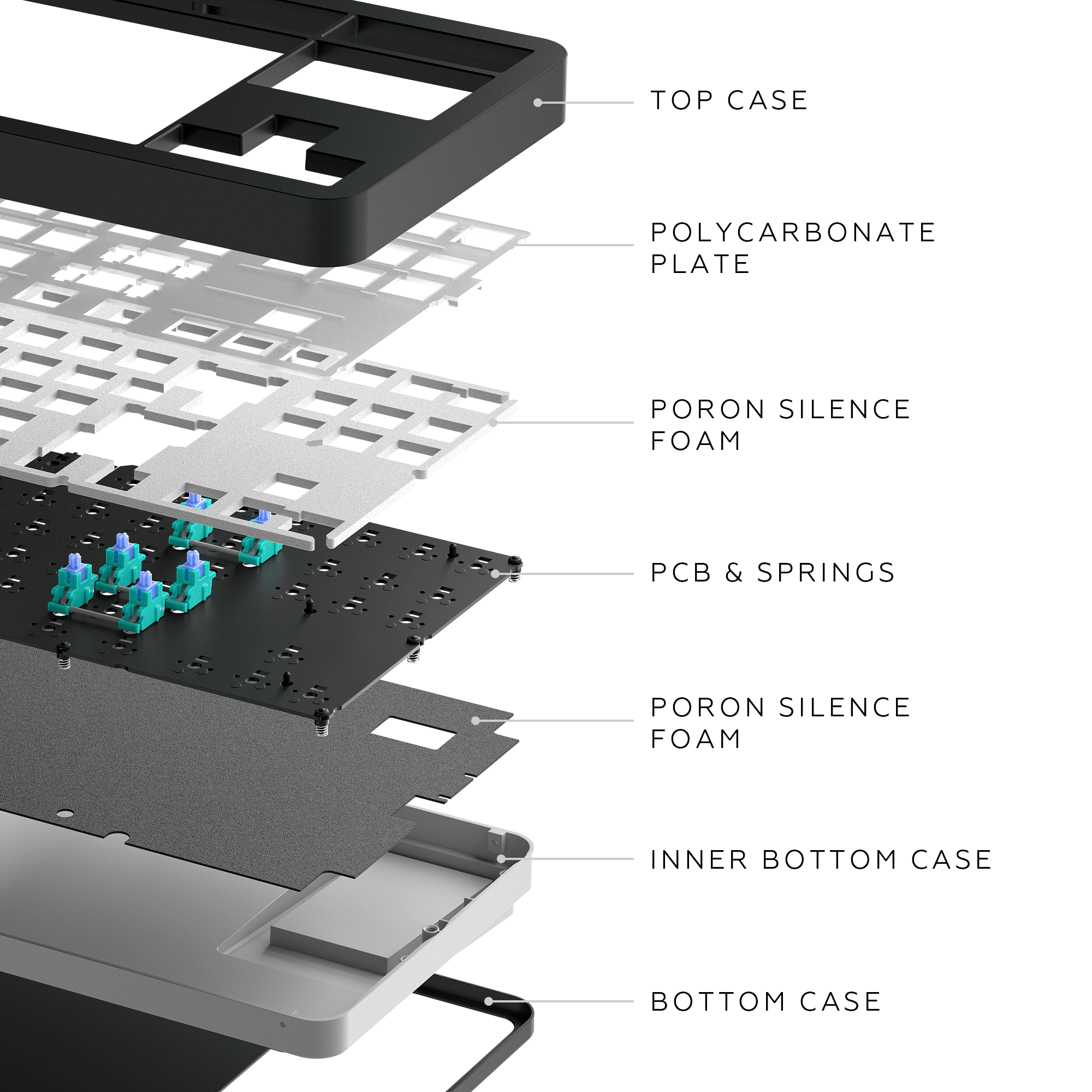 Diagramm einer mechanischen Tastatur, das Schichten von Komponenten mit Beschriftungen zeigt.