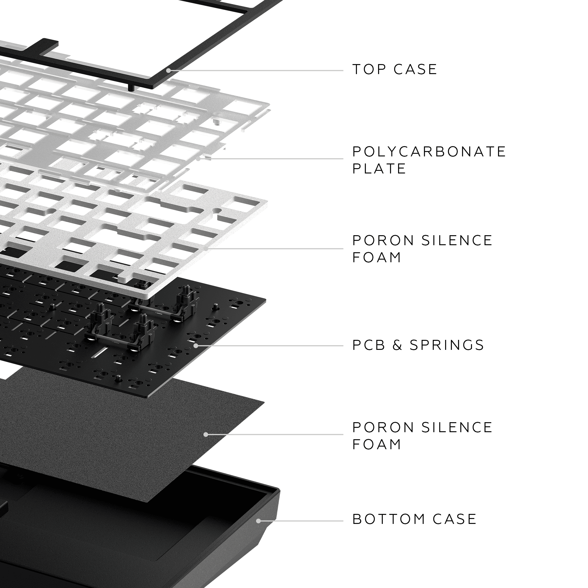 Explosionszeichnung einer Tastatur mit Schichten, einschließlich Gehäuse und Schaumstoff.