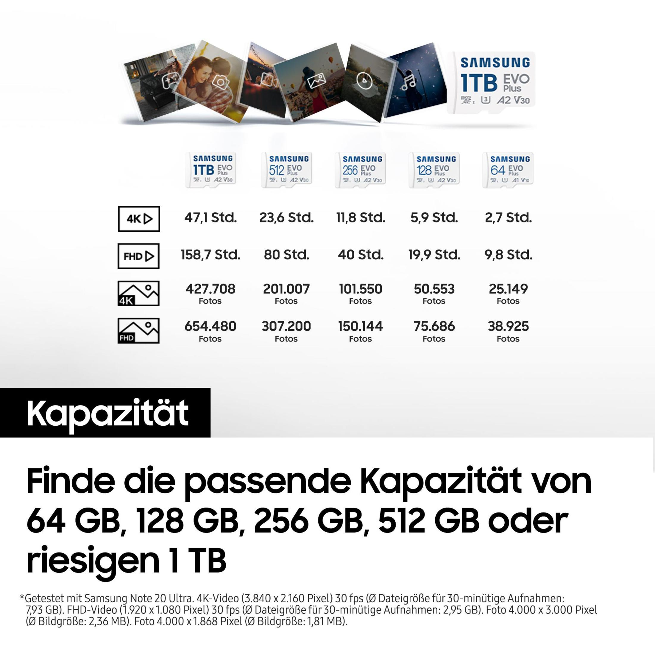 Wykres pokazujący pojemność Samsung EVO w GB i czas nagrywania.