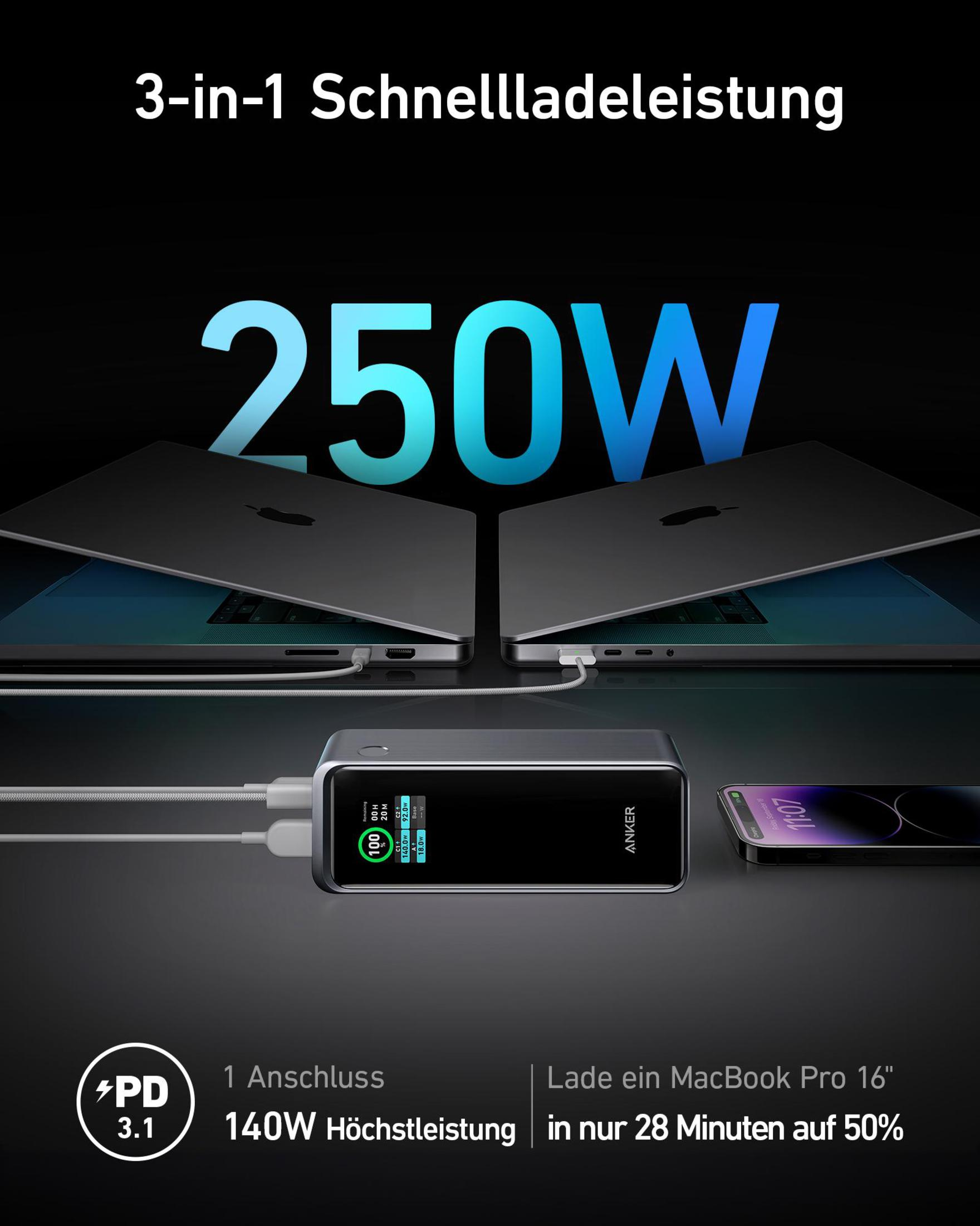 Caricabatterie nero con due laptop e un telefono. Il caricabatterie indica 250W, 140W e 50% in 28 min.