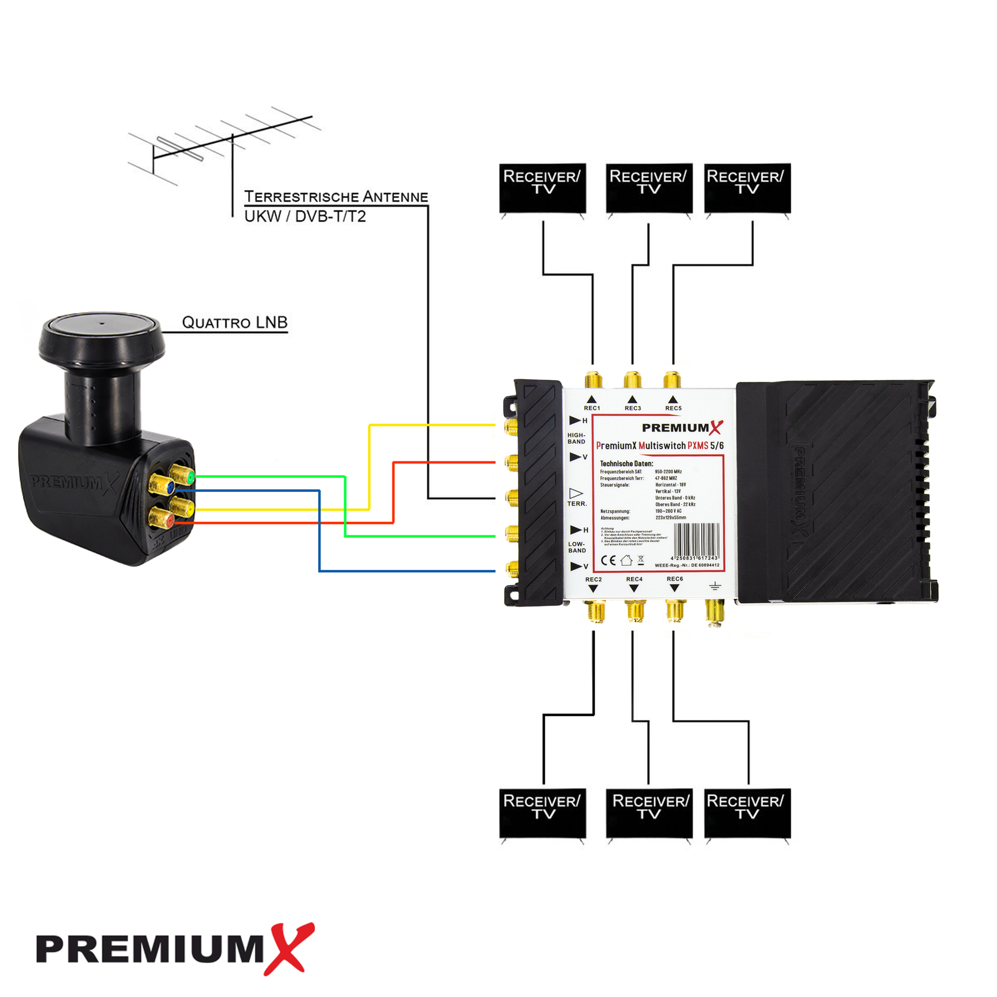 Diagramm eines Satellitensystems mit mehreren Empfängern.